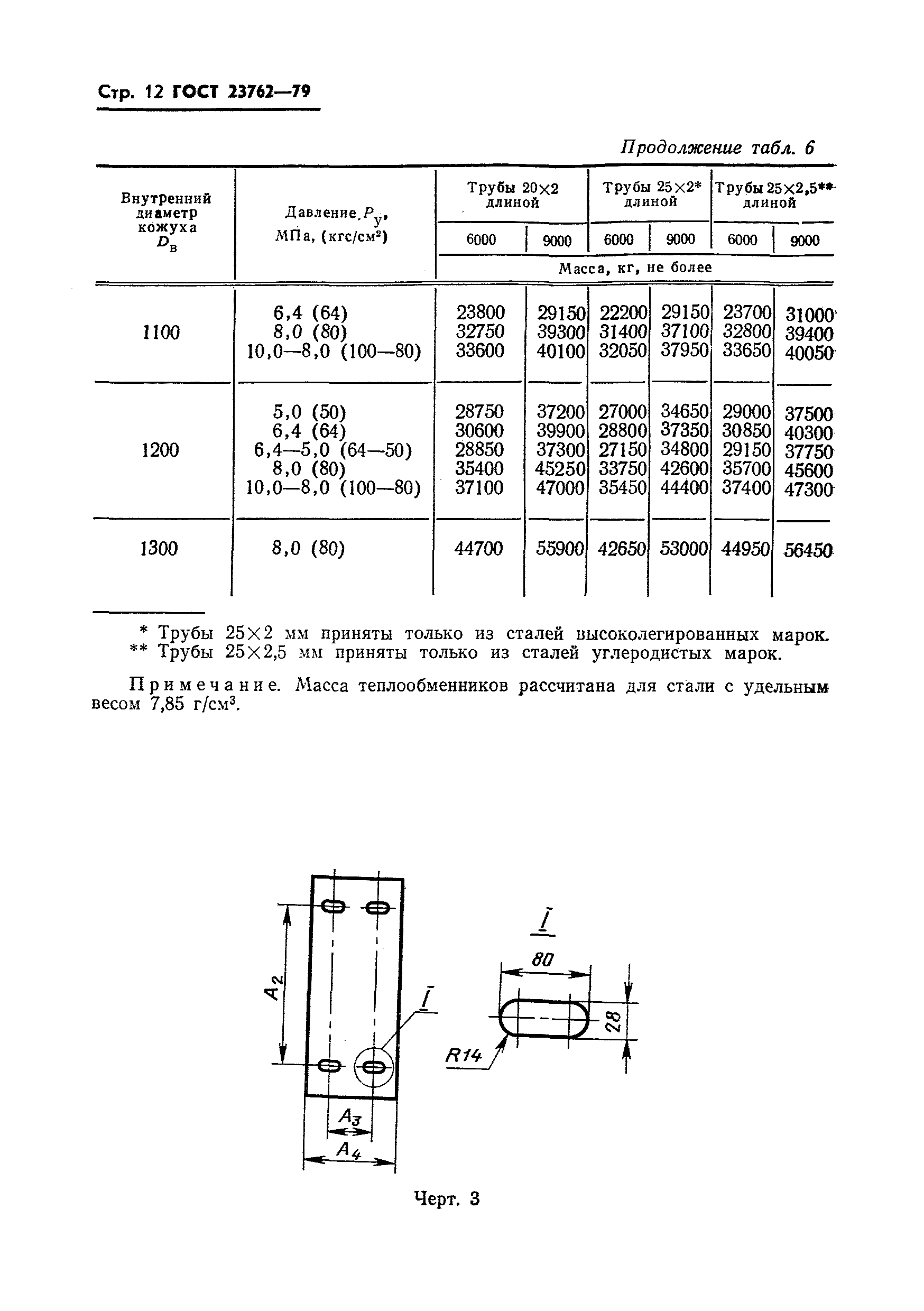 ГОСТ 23762-79