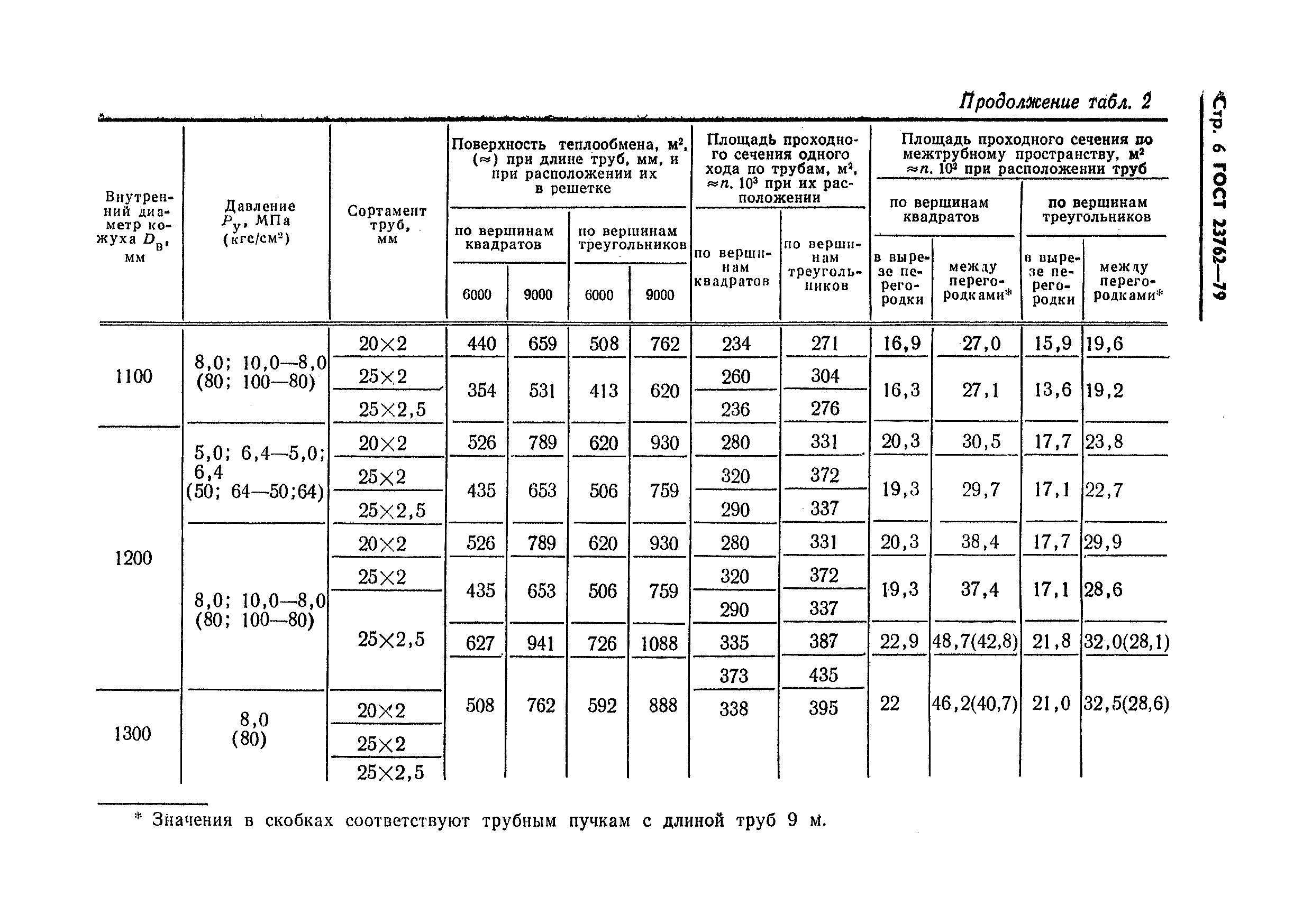 ГОСТ 23762-79