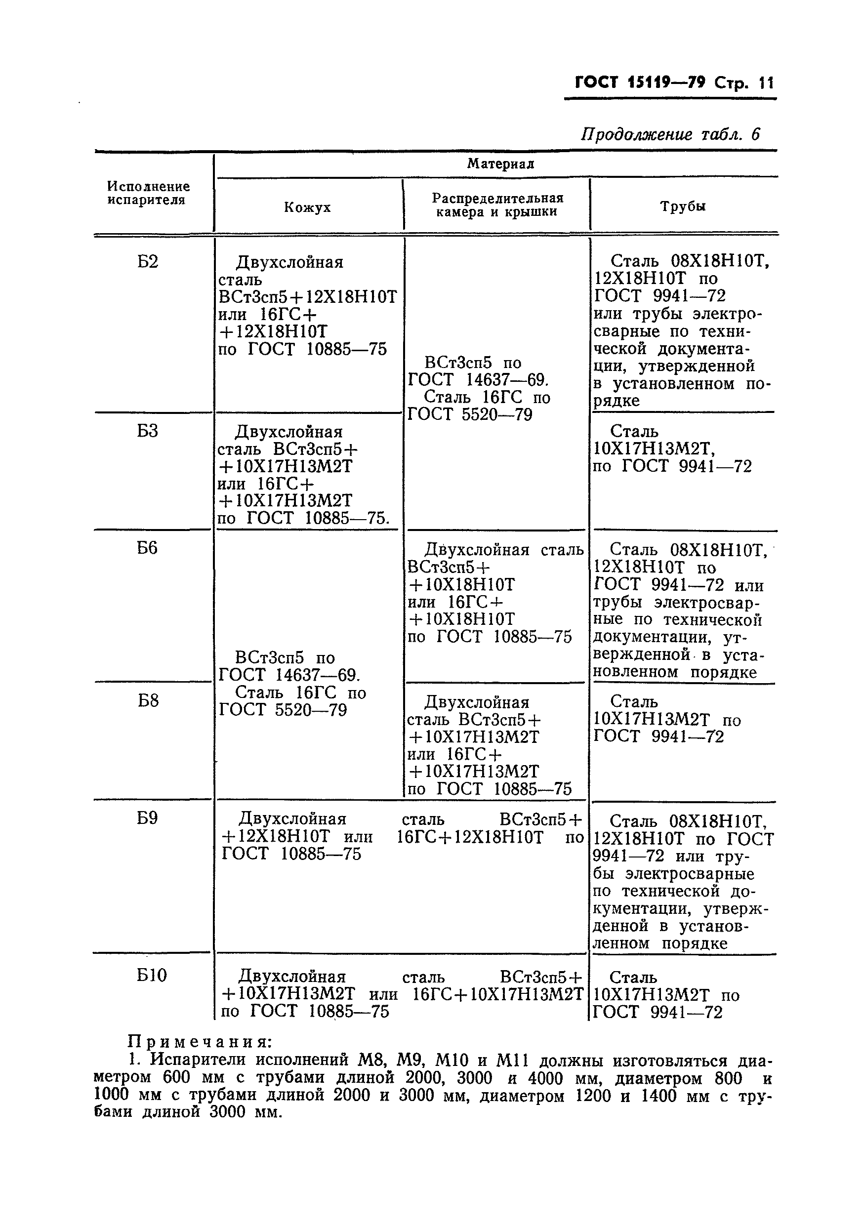 ГОСТ 15119-79