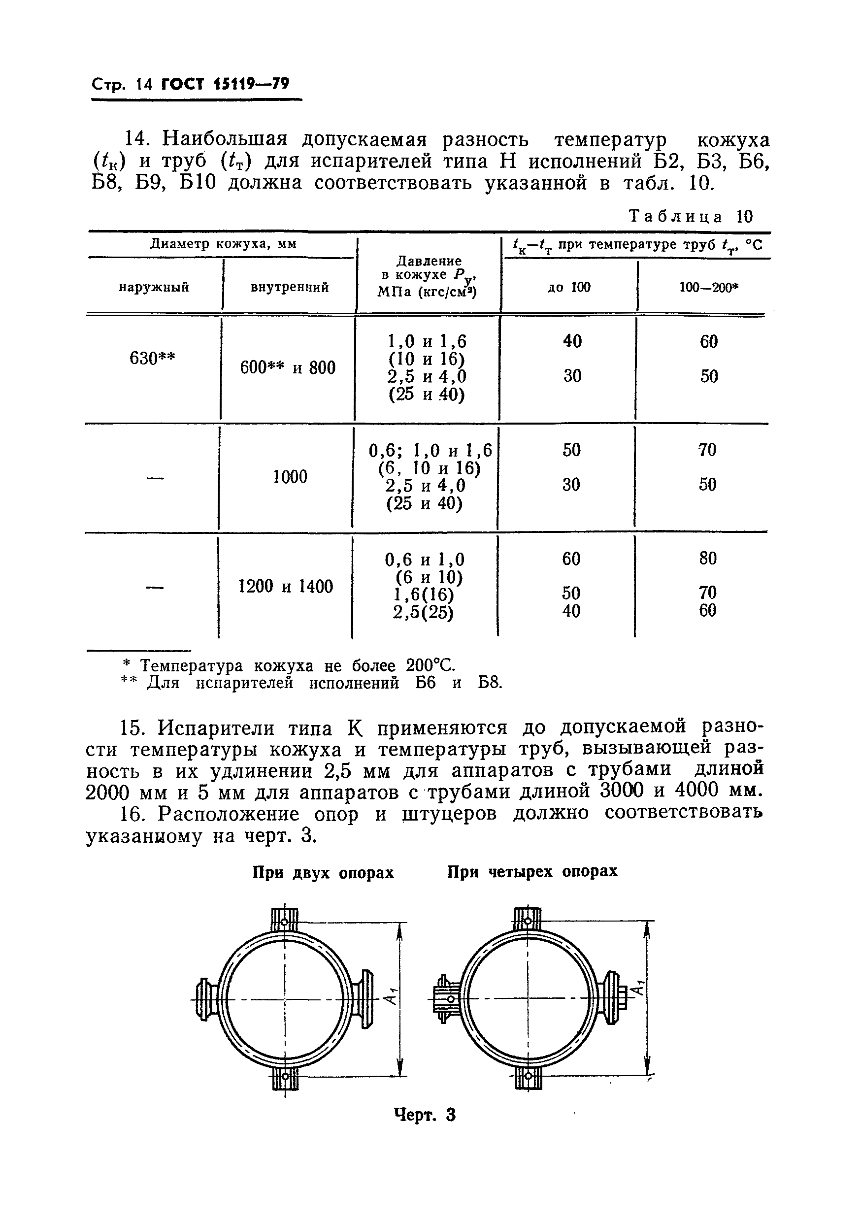 ГОСТ 15119-79