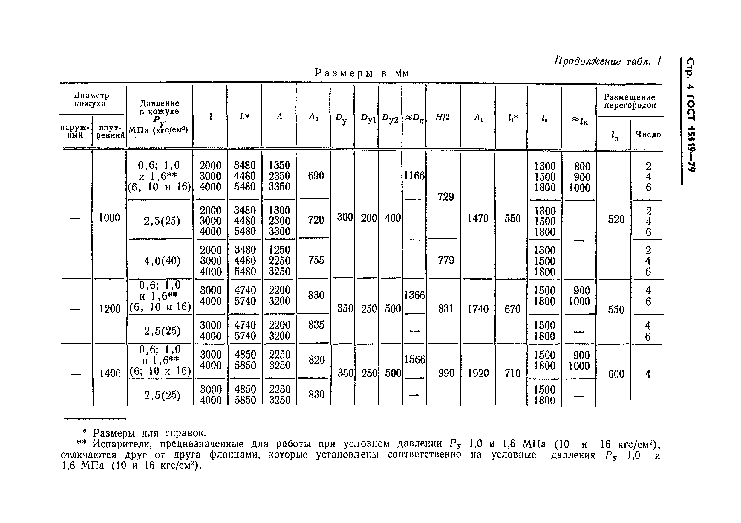 ГОСТ 15119-79