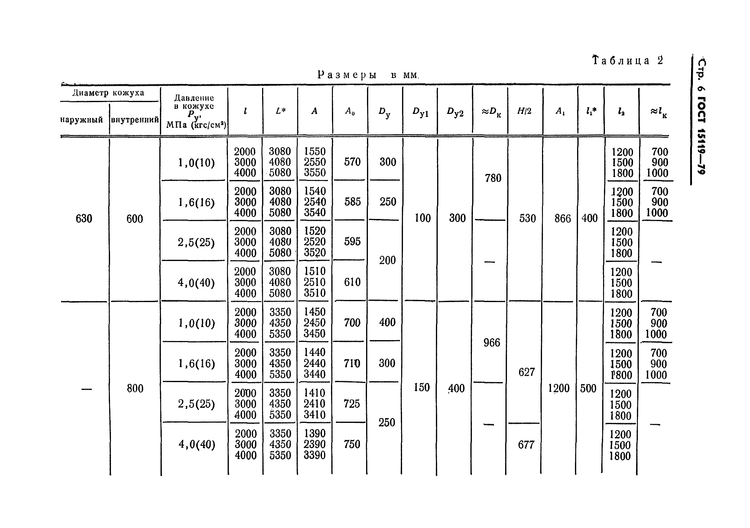 ГОСТ 15119-79