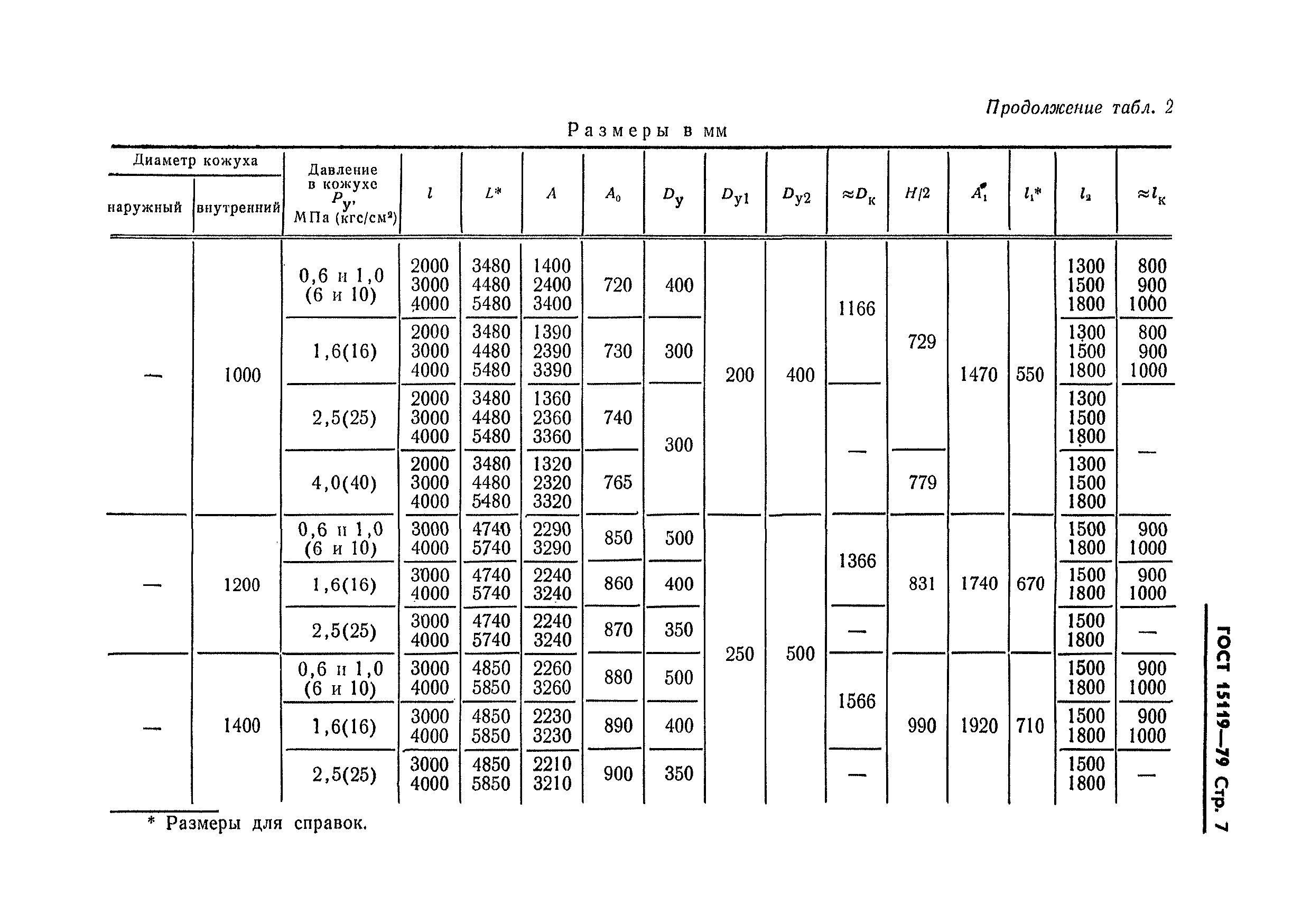 ГОСТ 15119-79