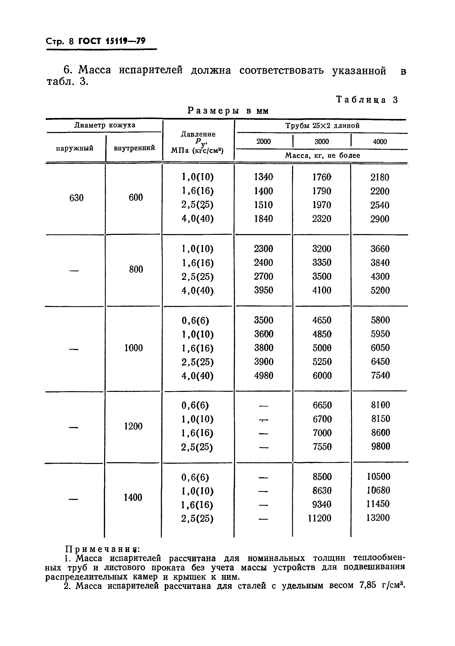 ГОСТ 15119-79