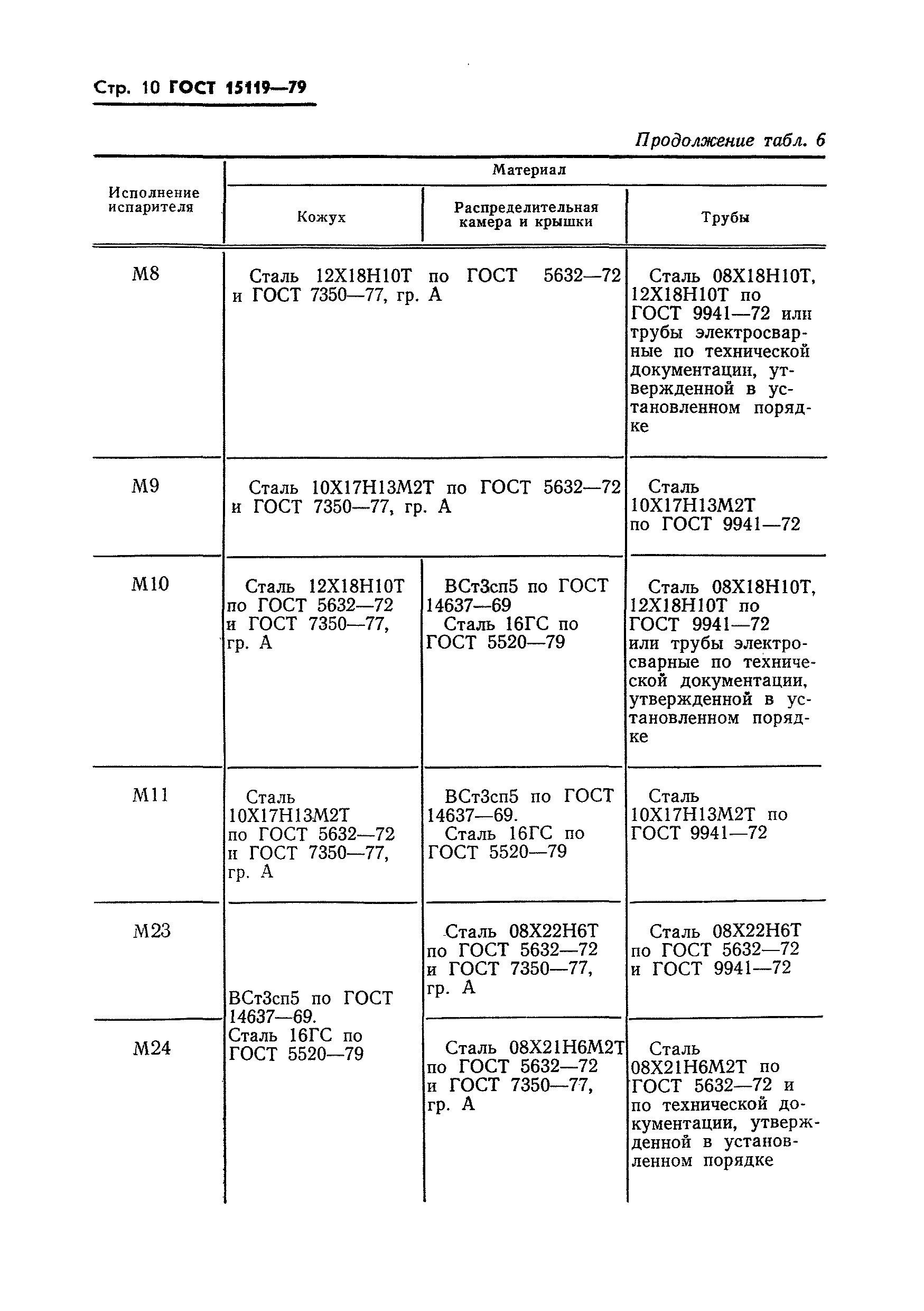 ГОСТ 15119-79