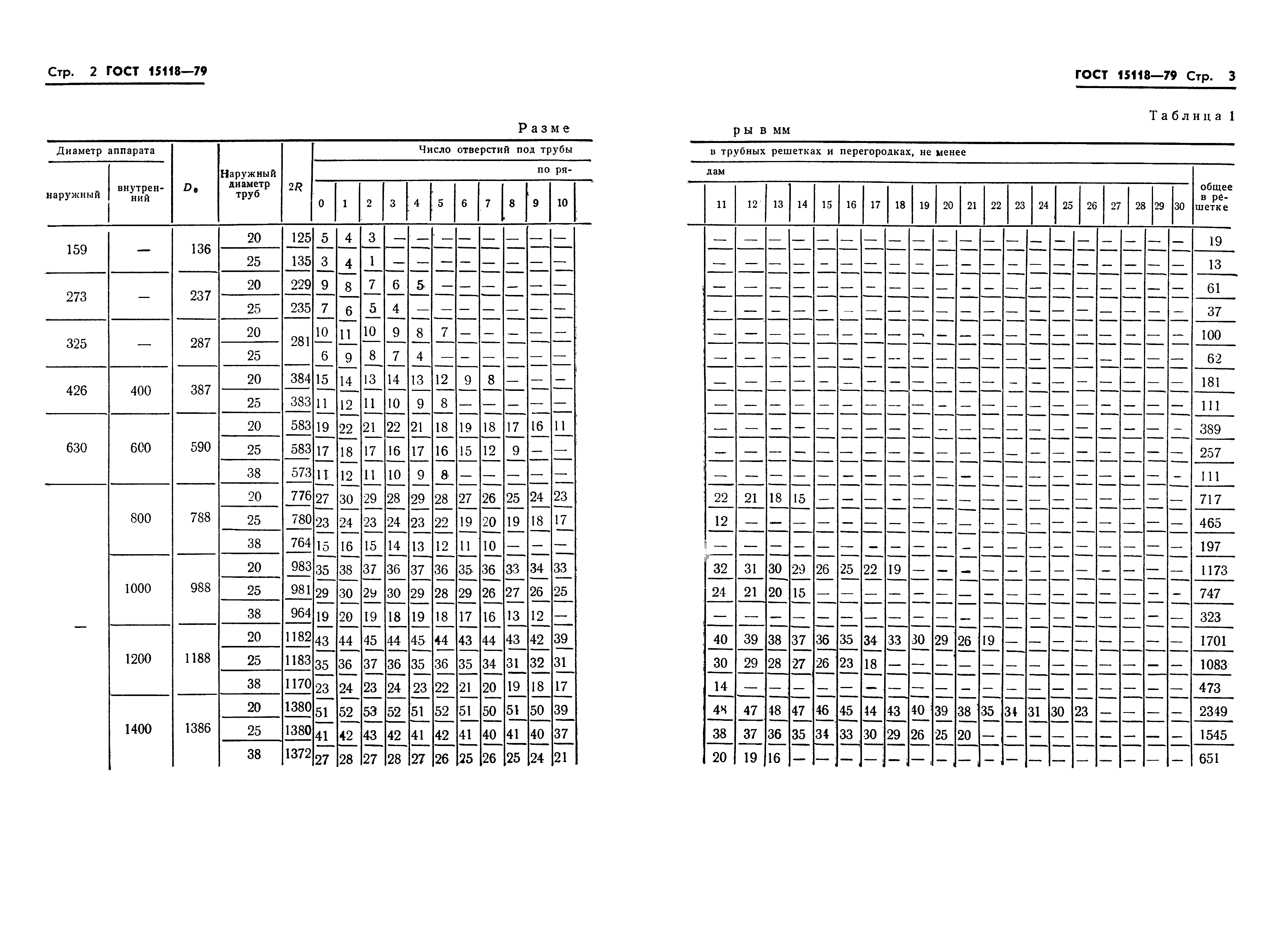 ГОСТ 15118-79