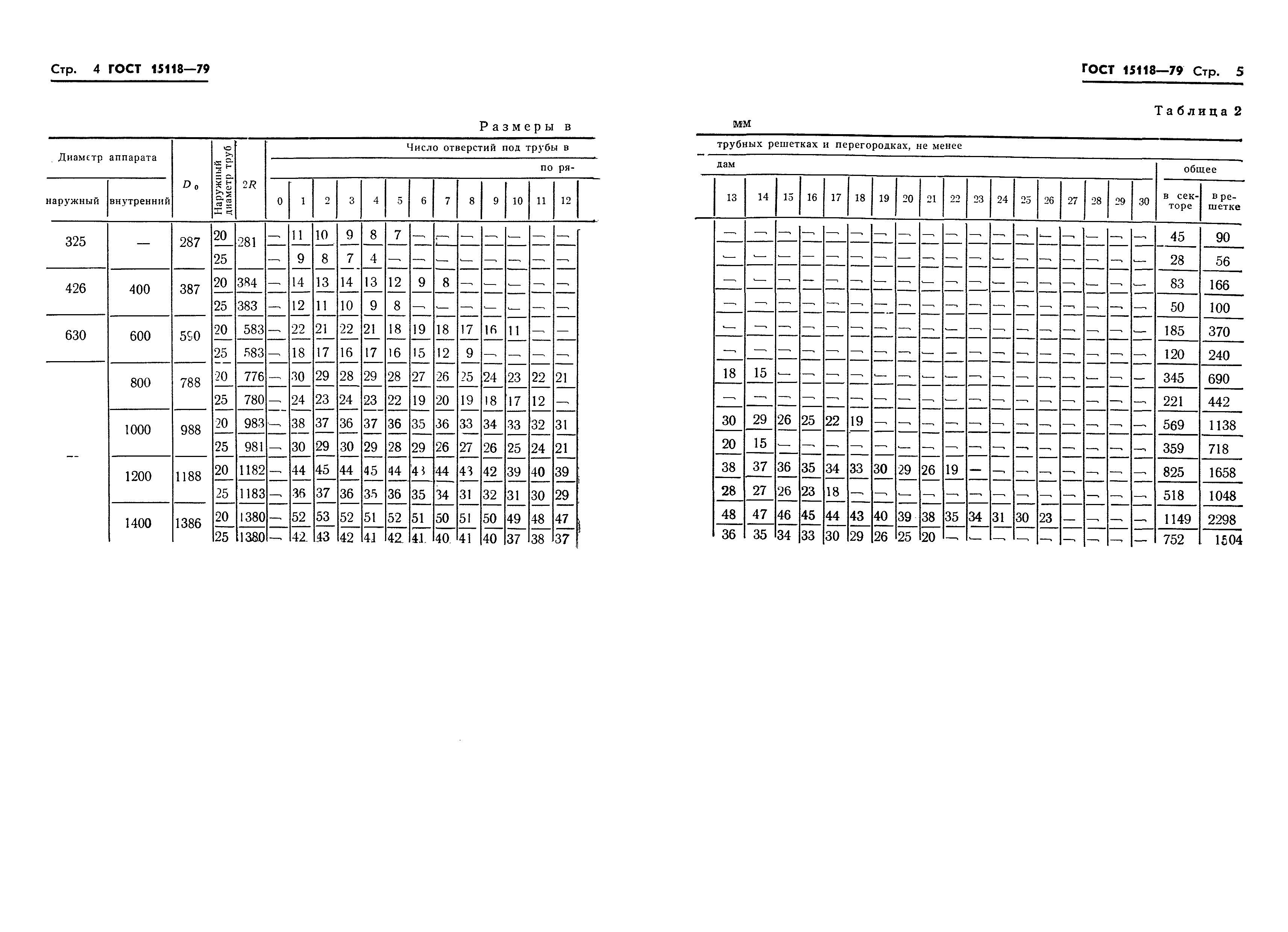 ГОСТ 15118-79