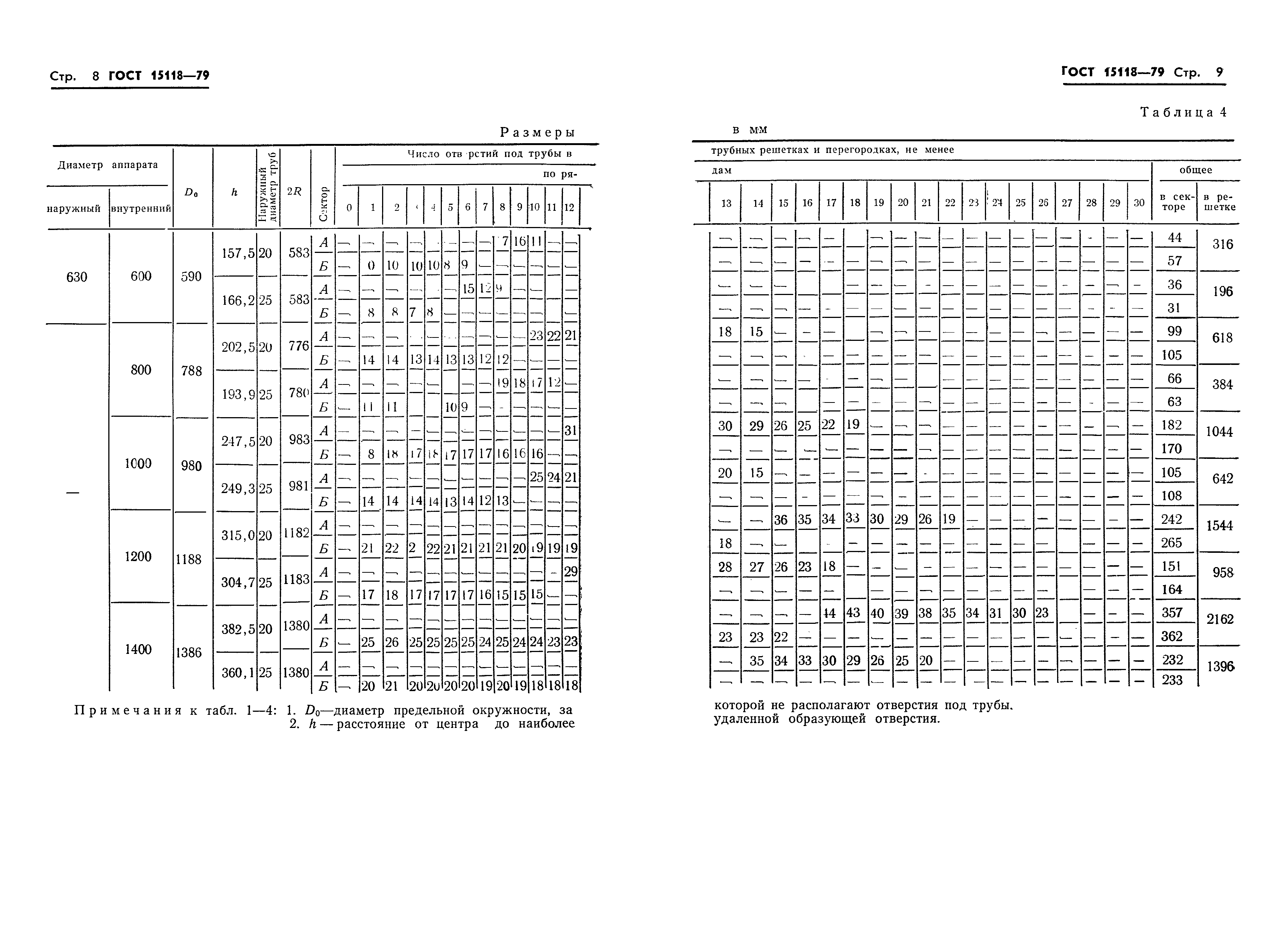 ГОСТ 15118-79