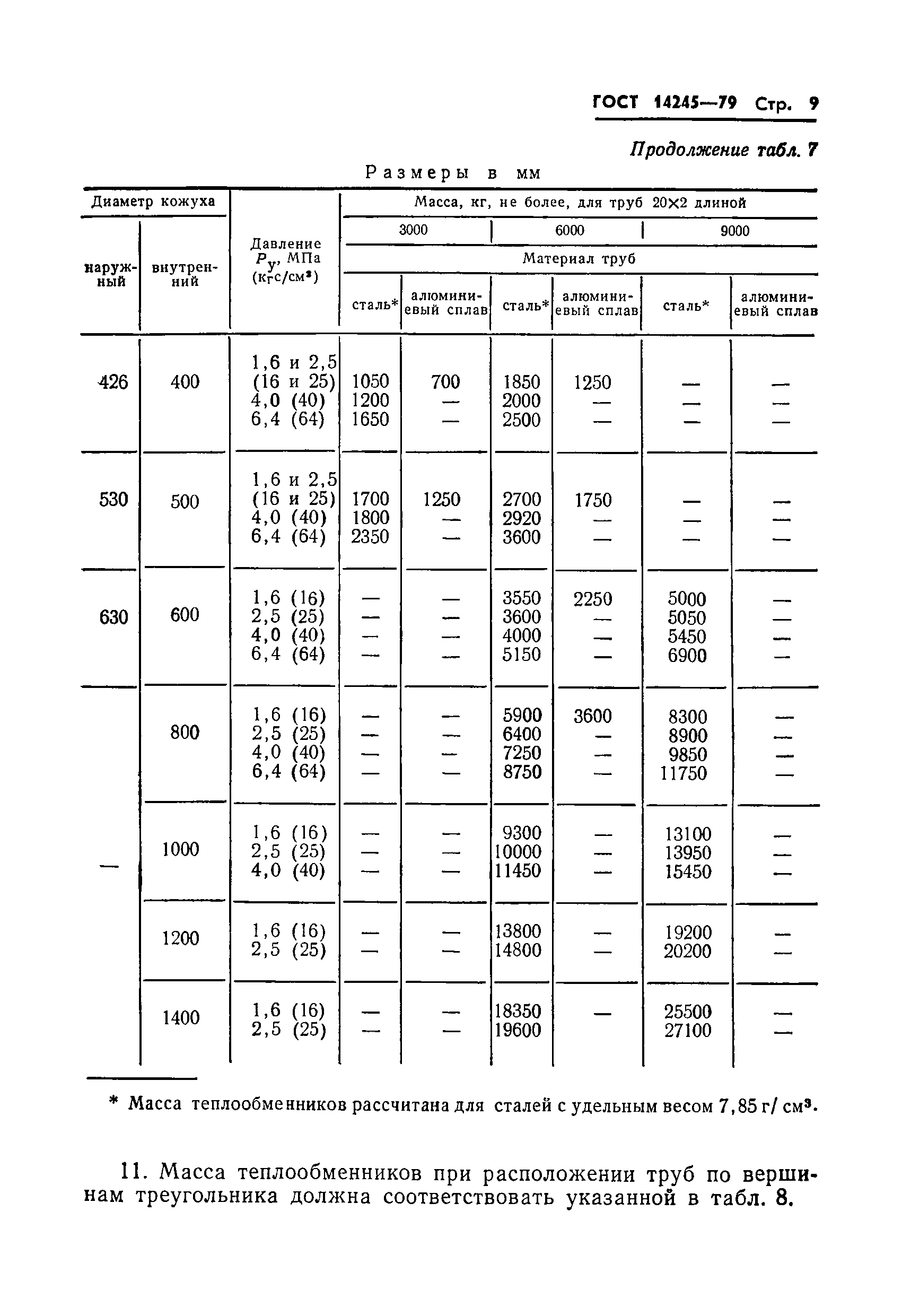 ГОСТ 14245-79