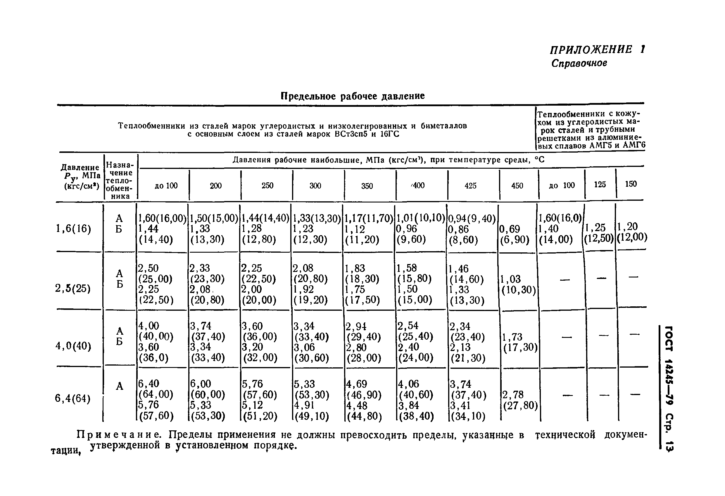 ГОСТ 14245-79