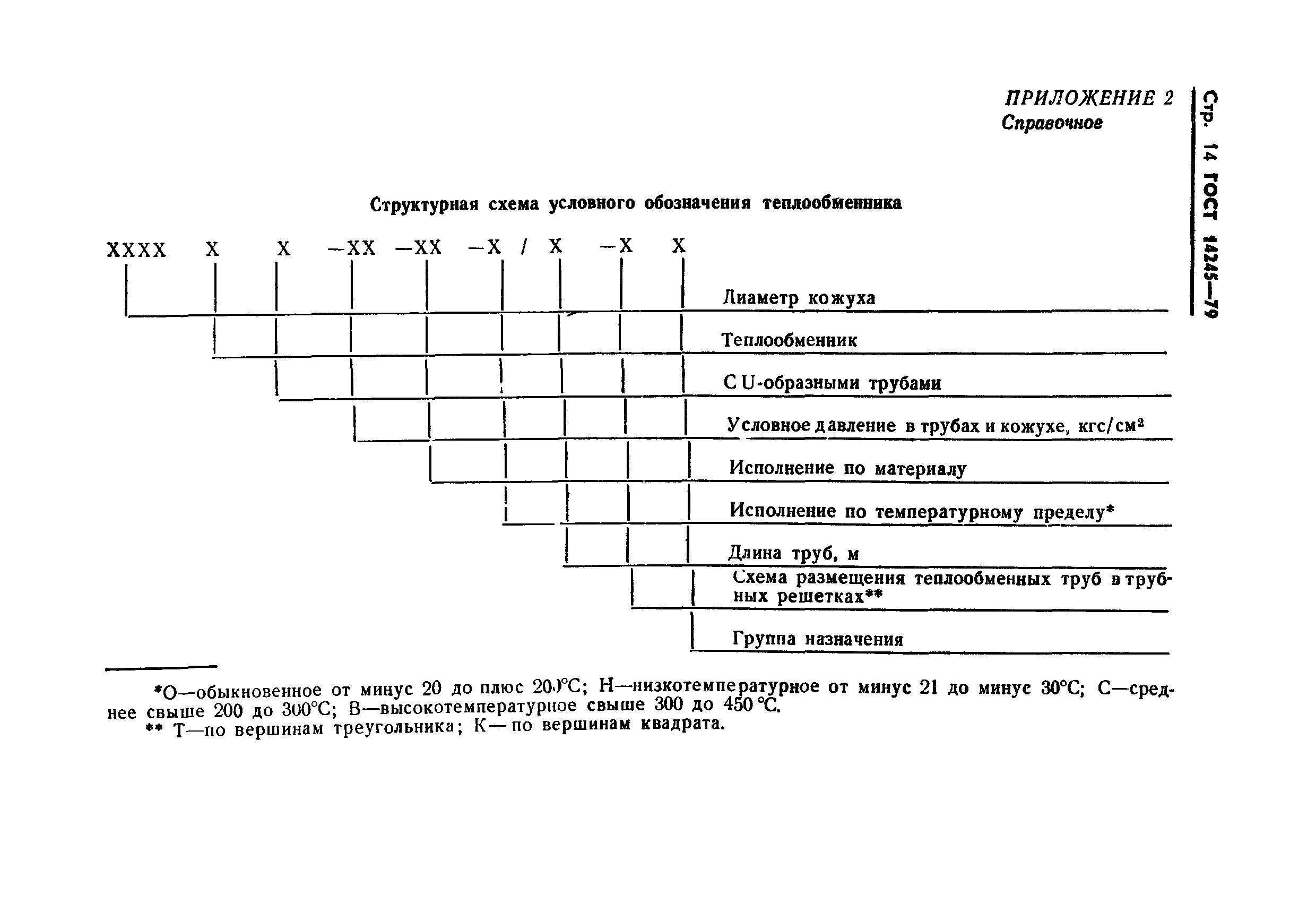 ГОСТ 14245-79