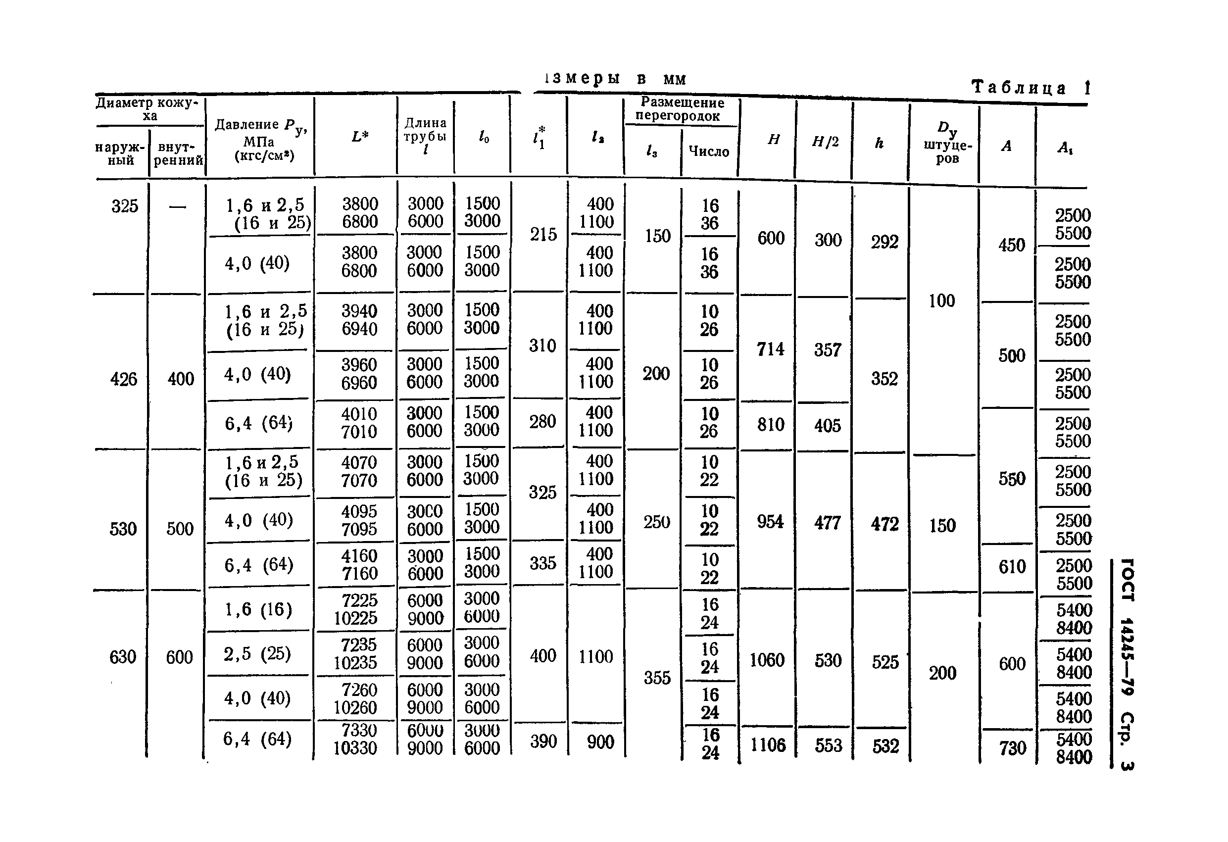 ГОСТ 14245-79