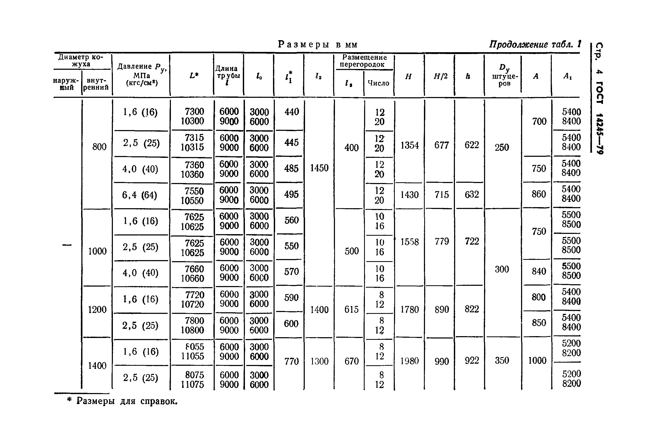 ГОСТ 14245-79