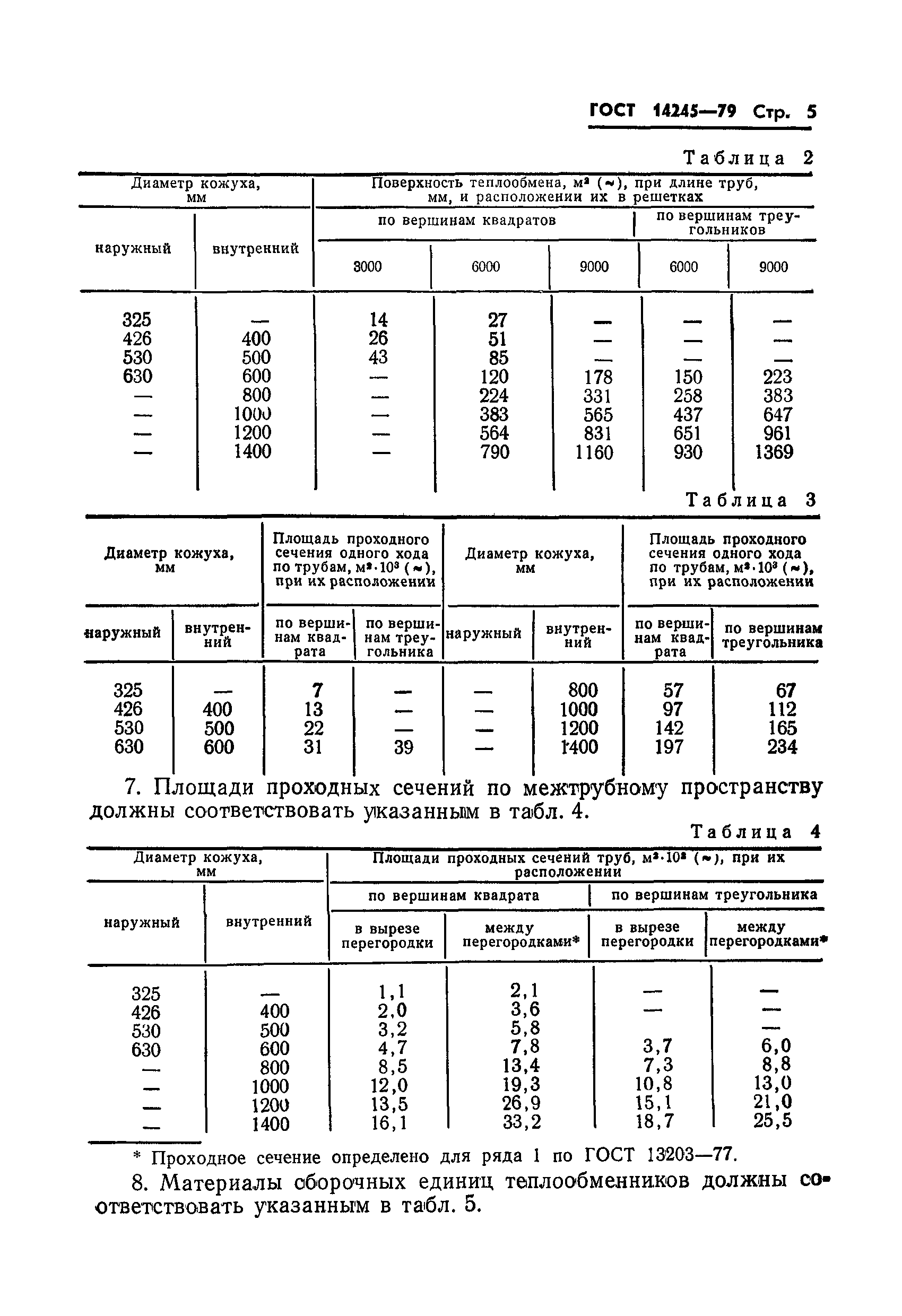 ГОСТ 14245-79