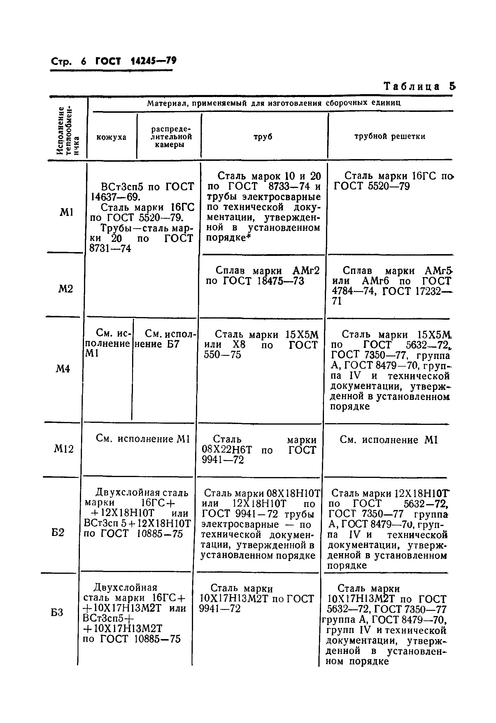 ГОСТ 14245-79