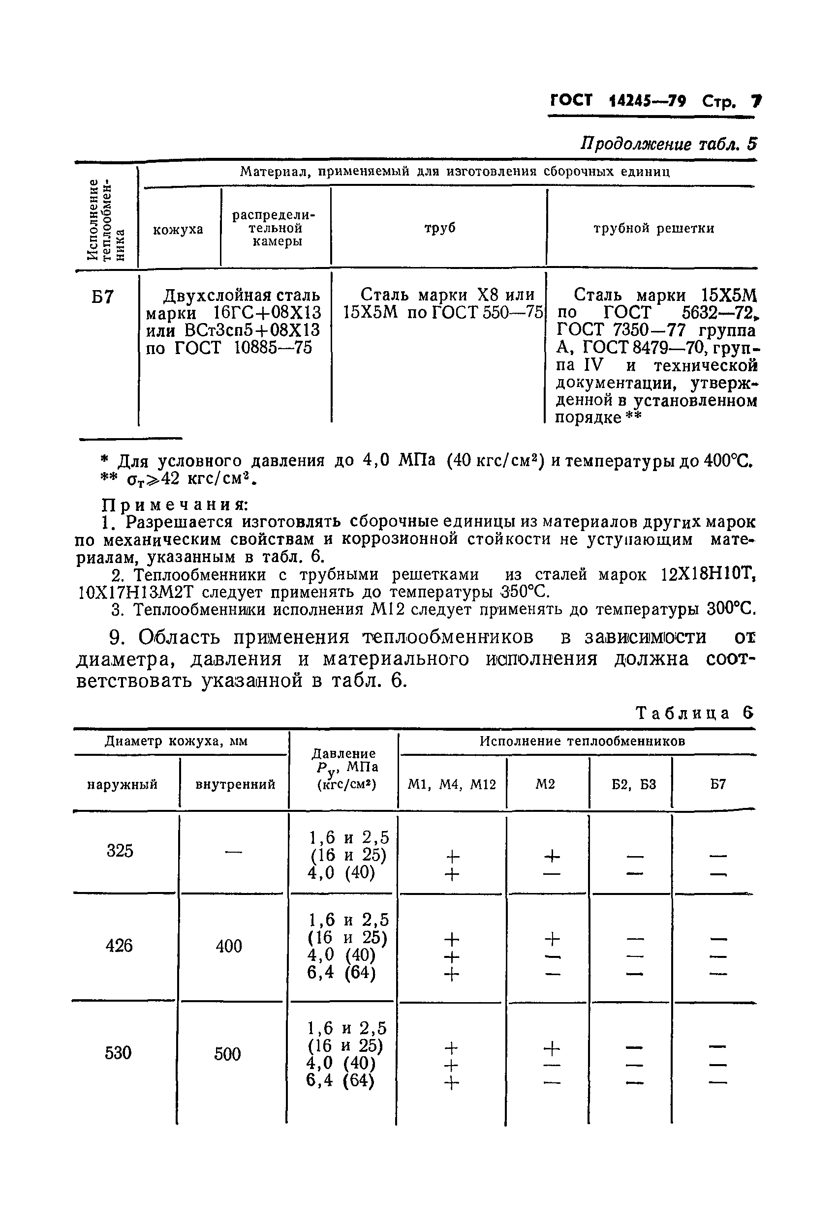 ГОСТ 14245-79