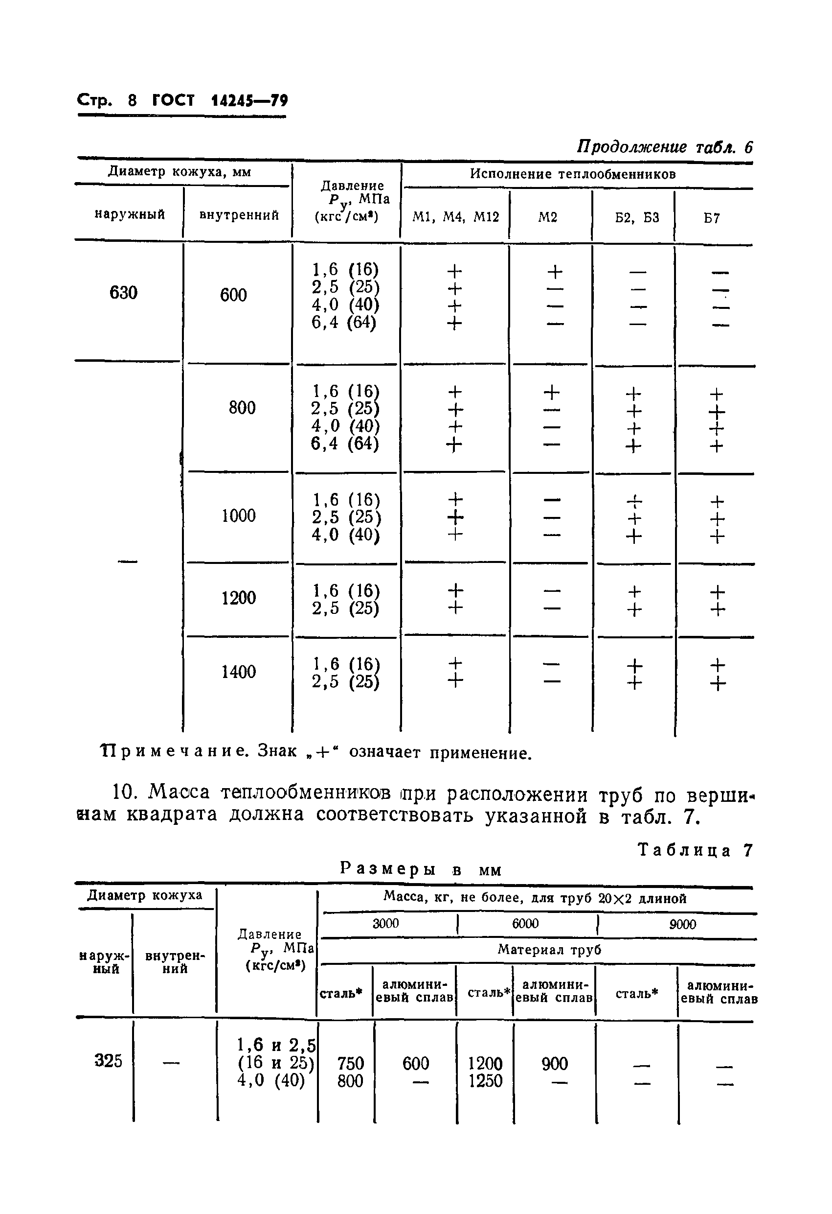 ГОСТ 14245-79