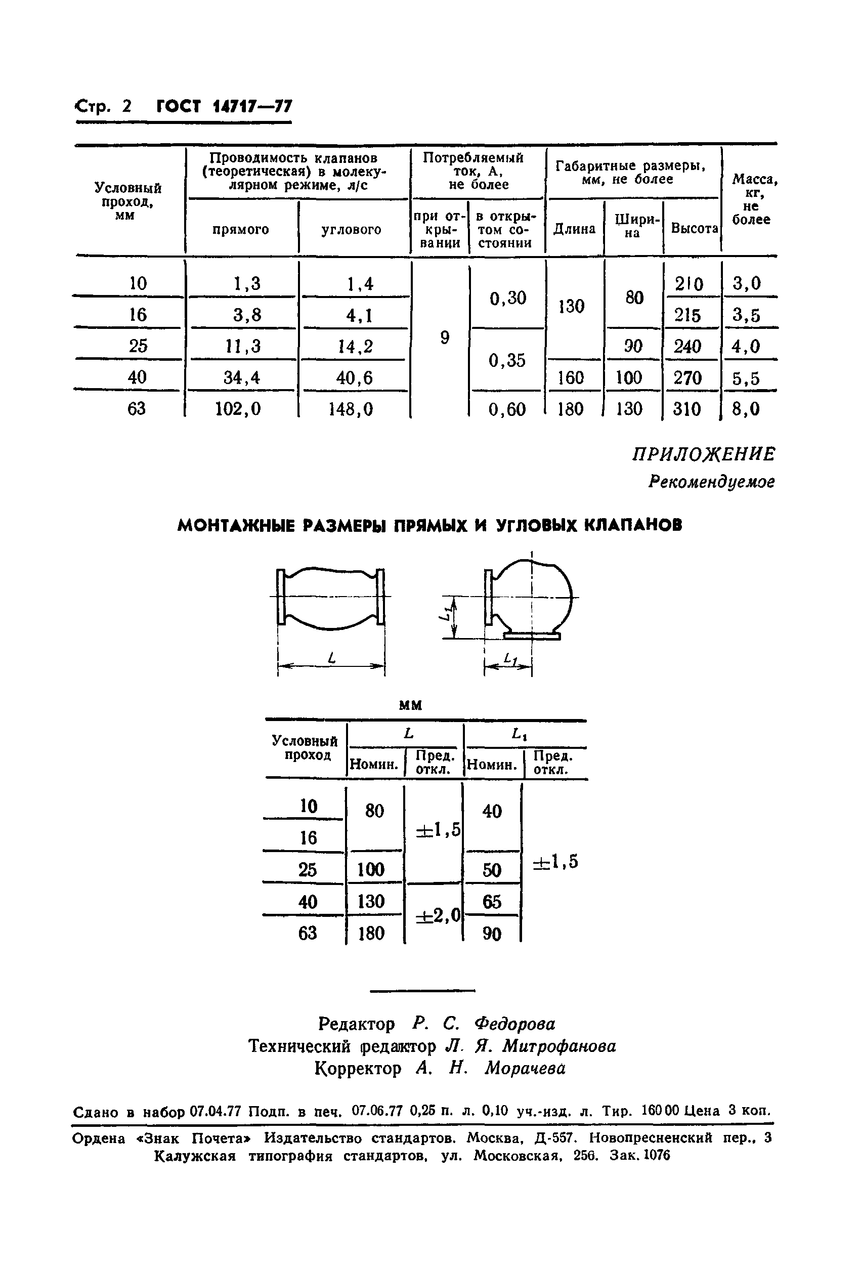 ГОСТ 14717-77