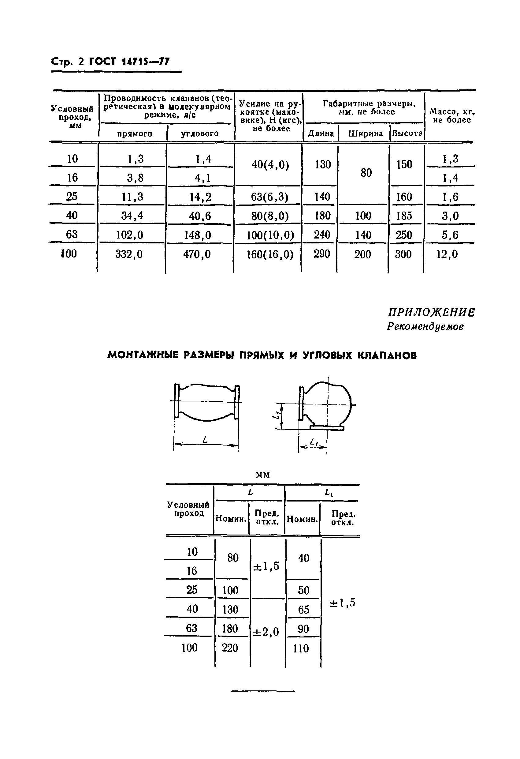 ГОСТ 14715-77