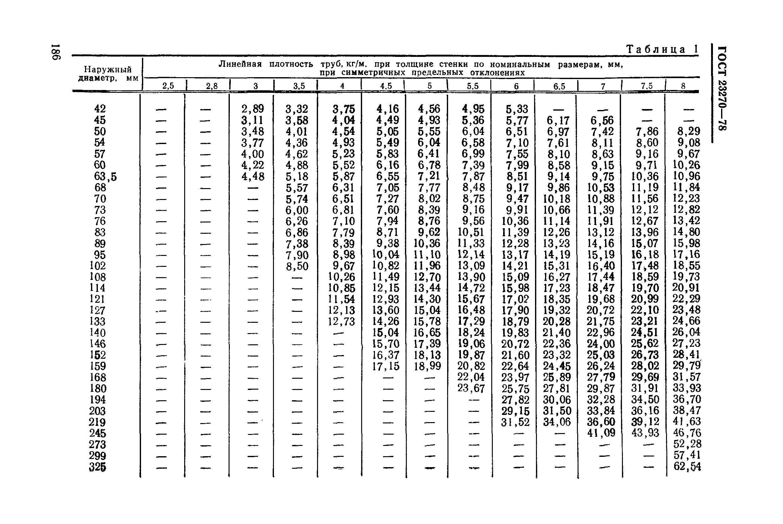 ГОСТ 23270-78