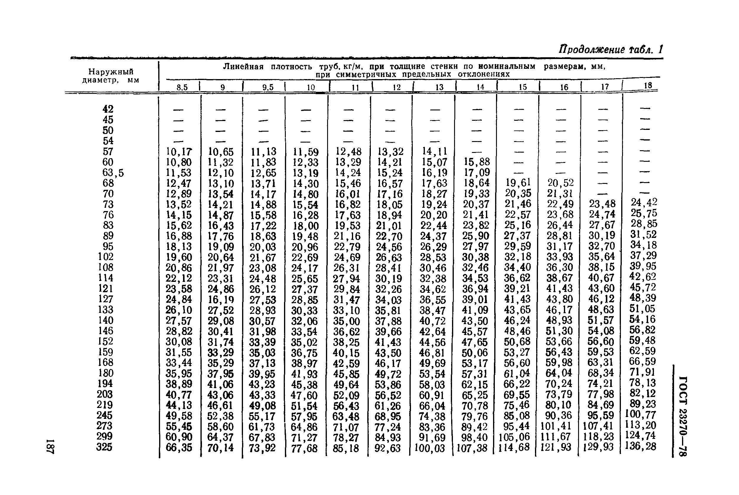 ГОСТ 23270-78