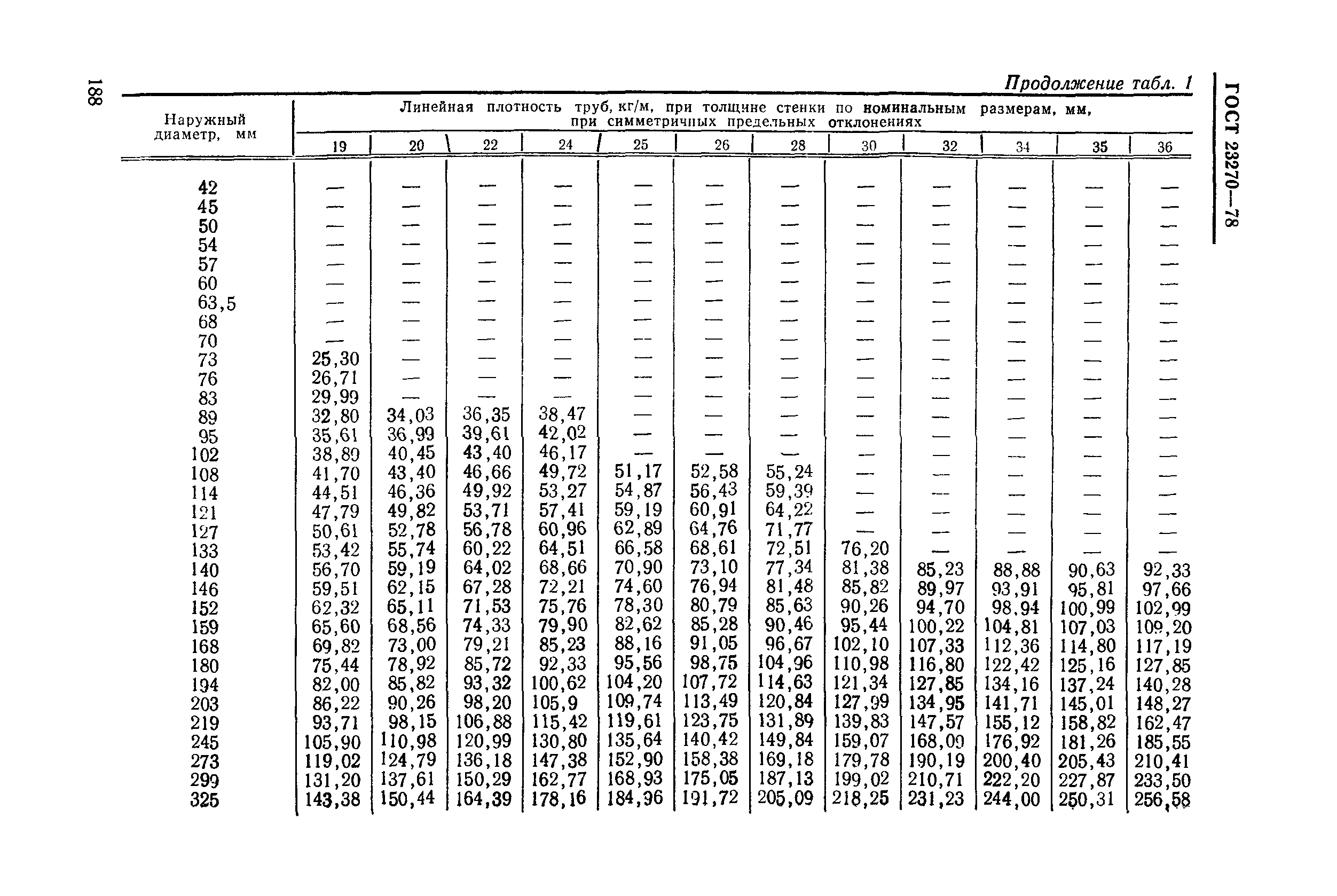 ГОСТ 23270-78