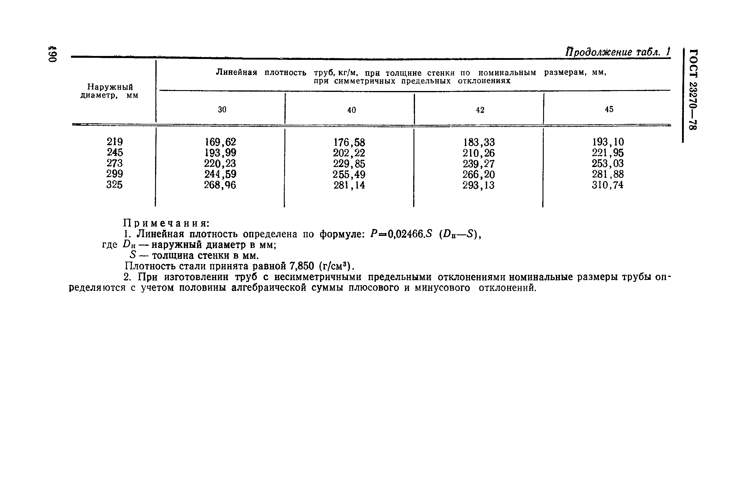 ГОСТ 23270-78