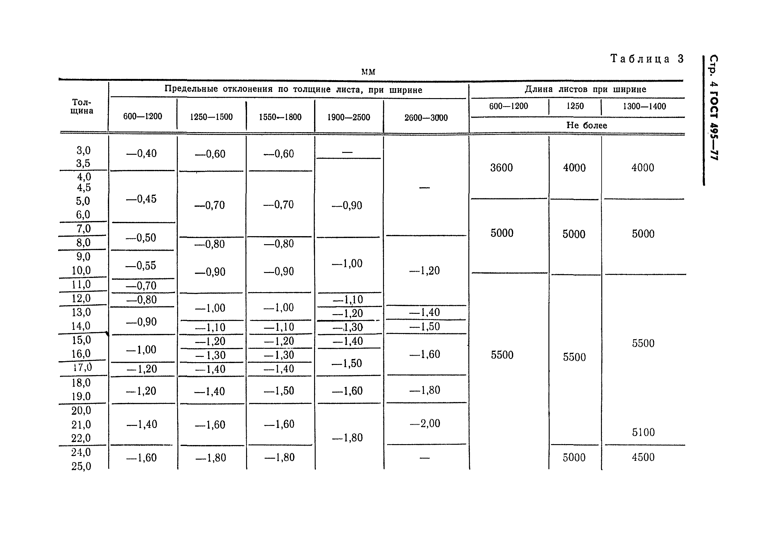 ГОСТ 495-77