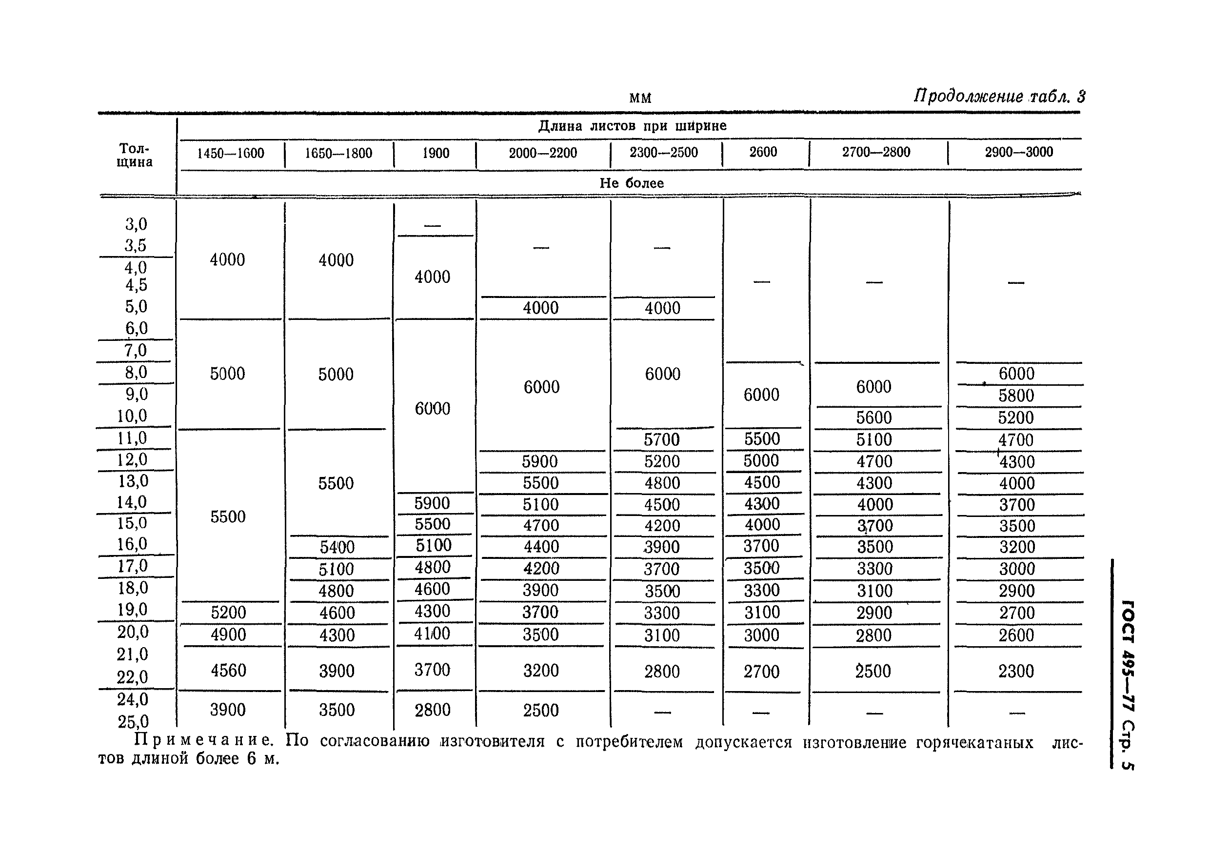 ГОСТ 495-77