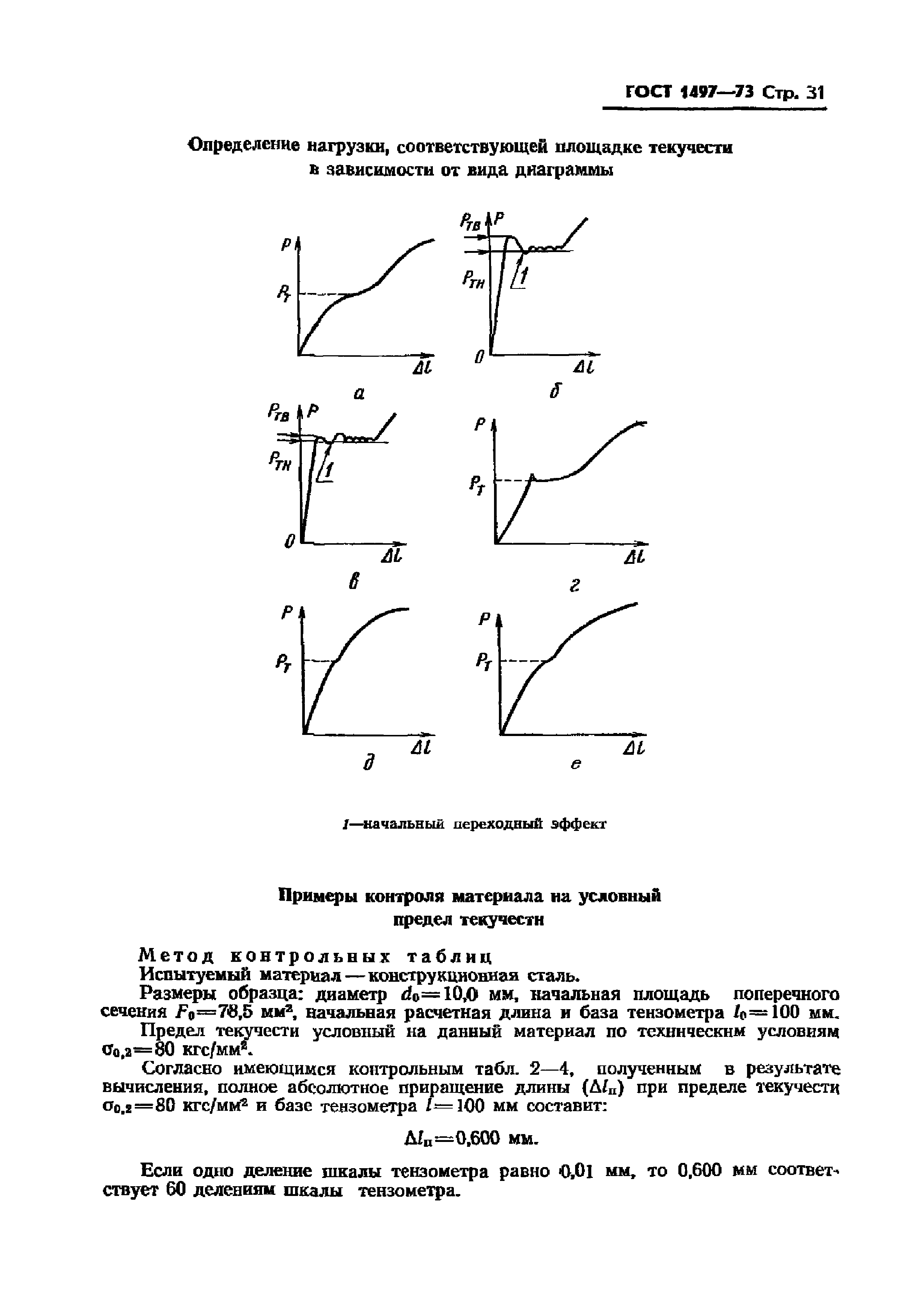 ГОСТ 1497-73