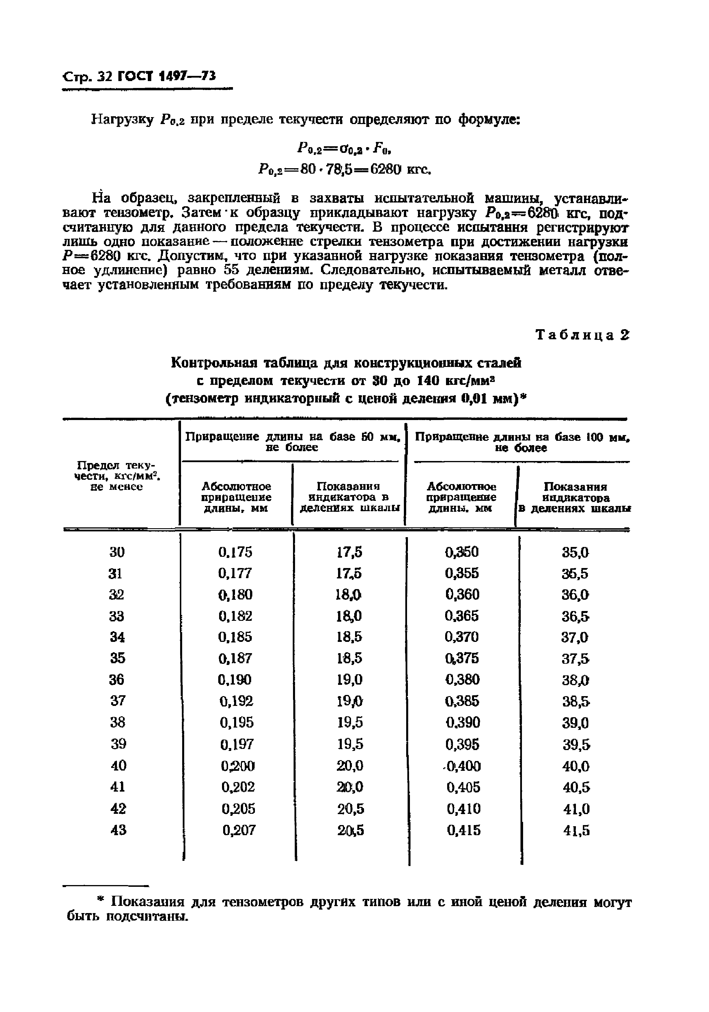 ГОСТ 1497-73