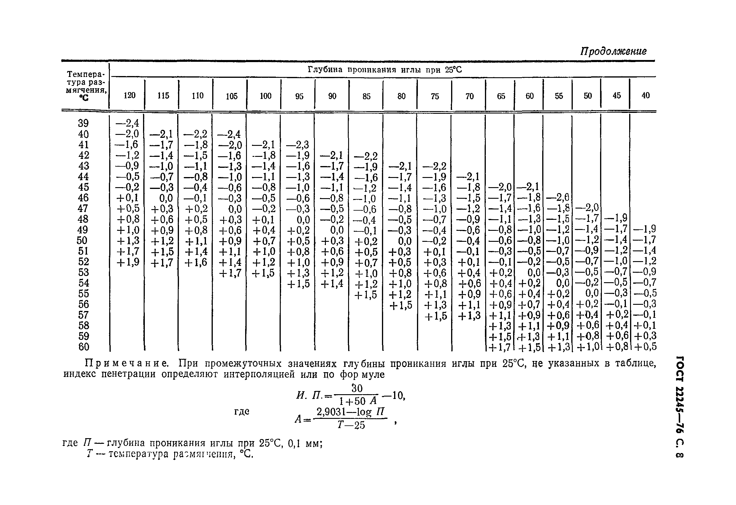 ГОСТ 22245-76