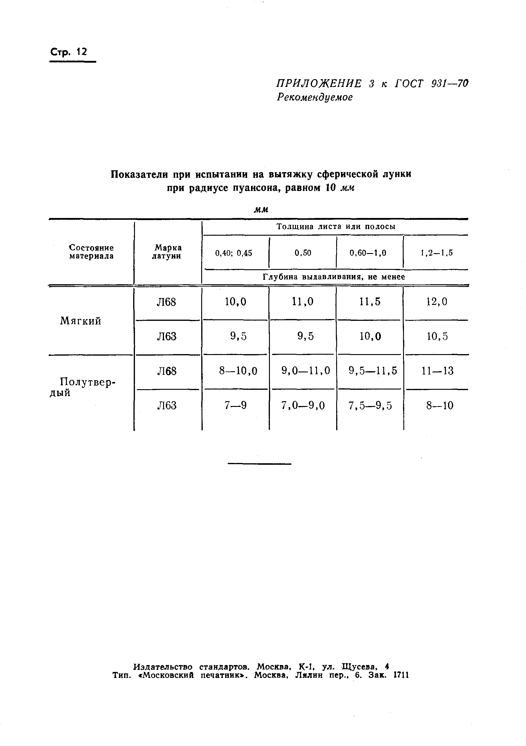 ГОСТ 931-70