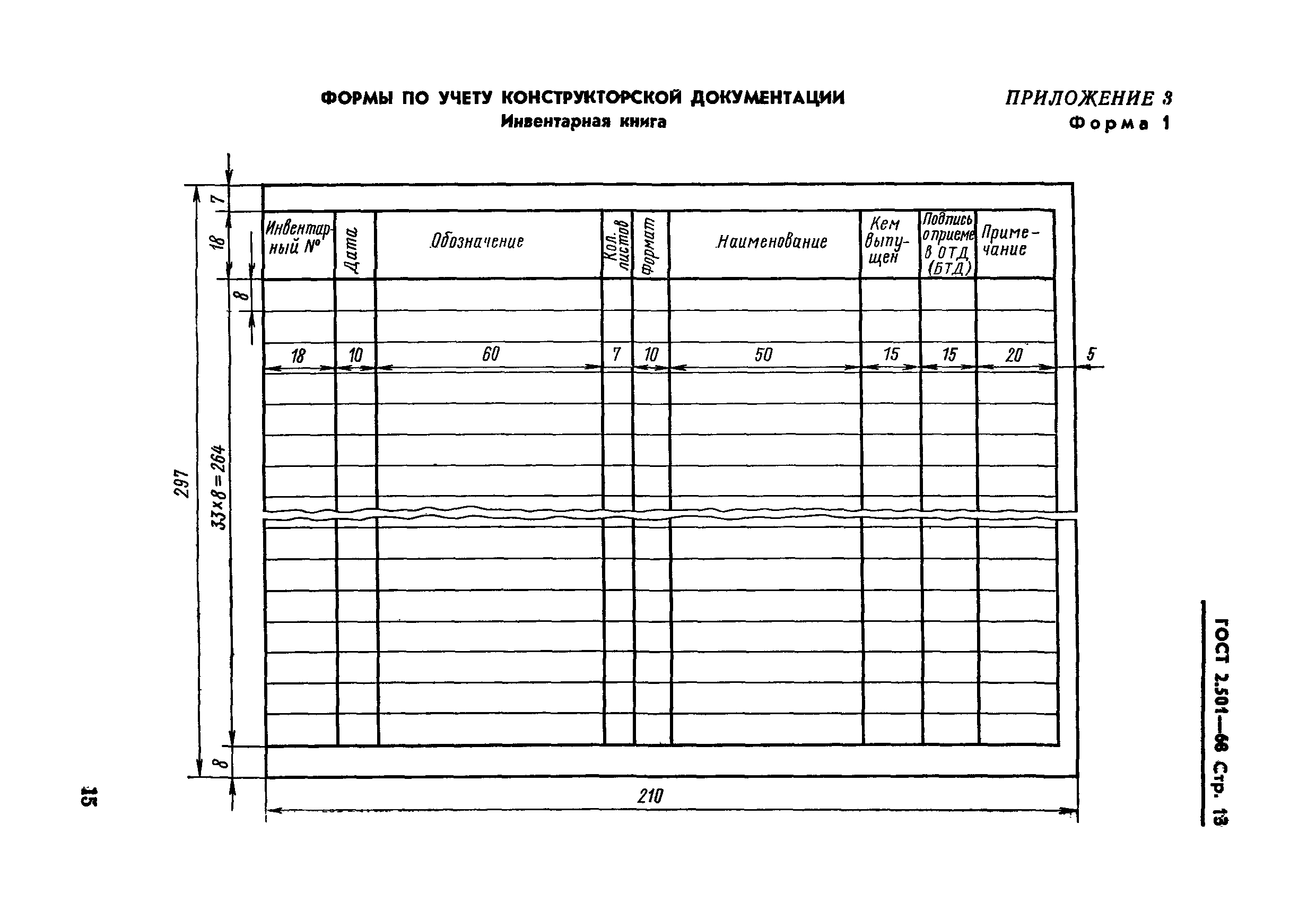 ГОСТ 2.501-68