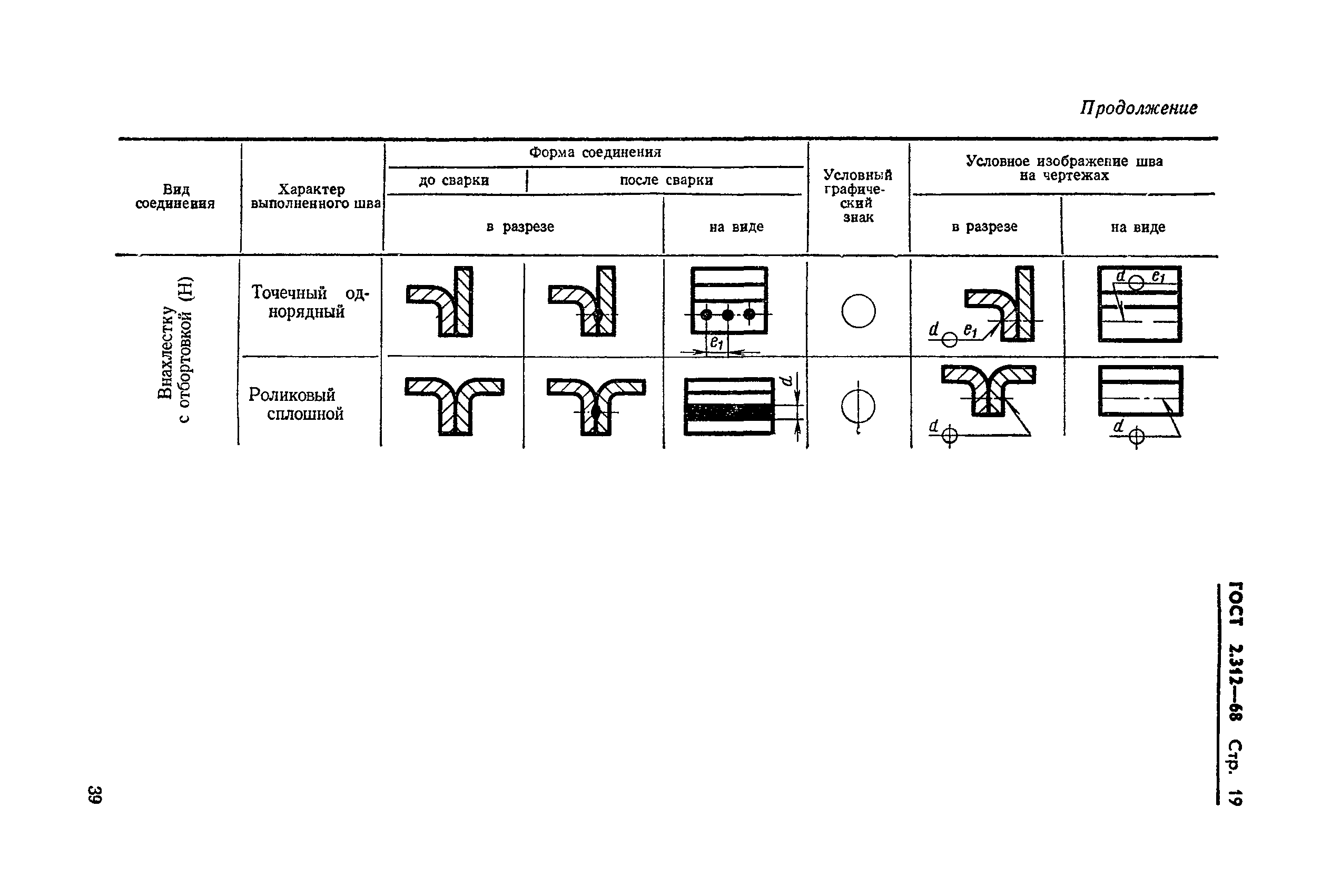 ГОСТ 2.312-68