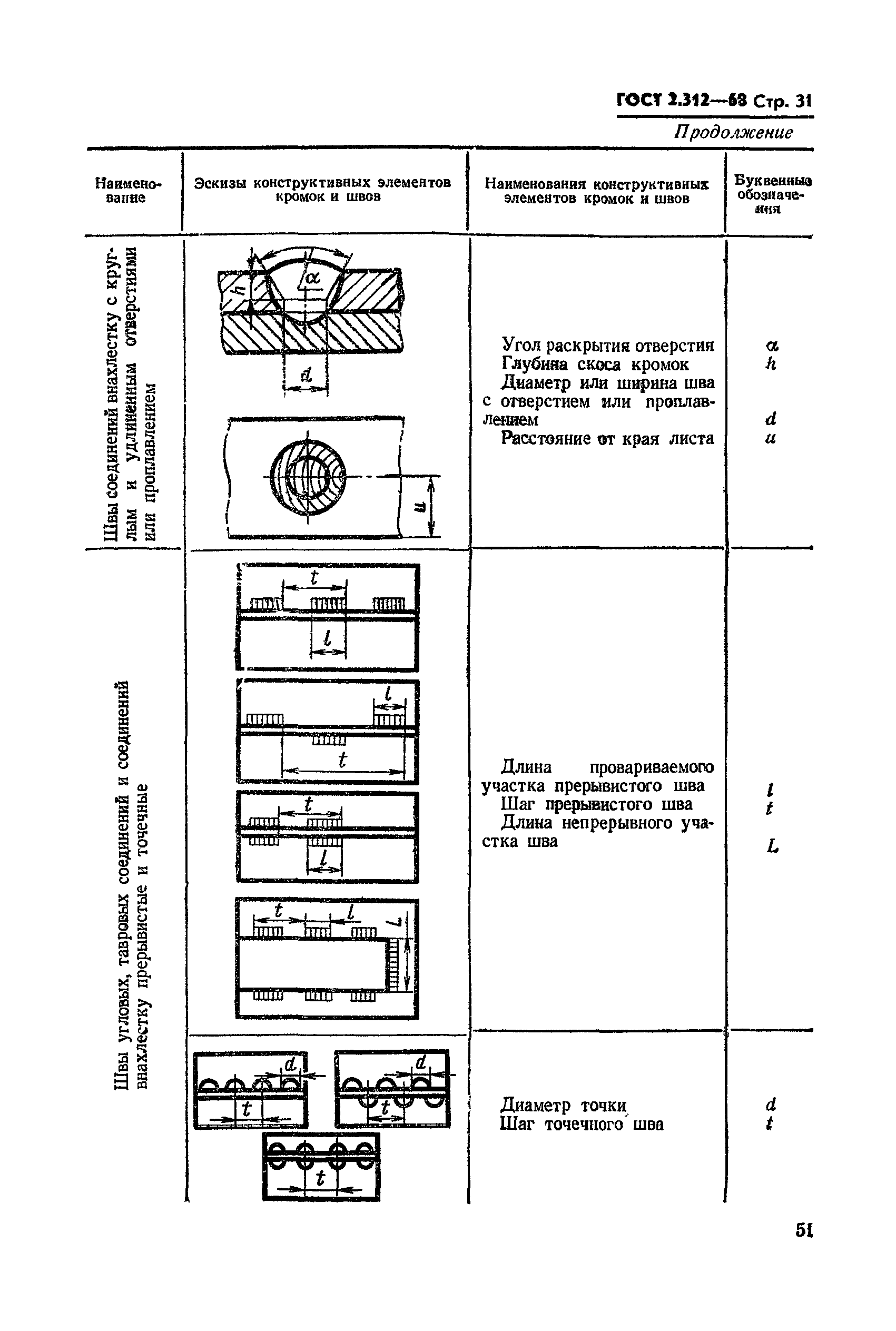 ГОСТ 2.312-68