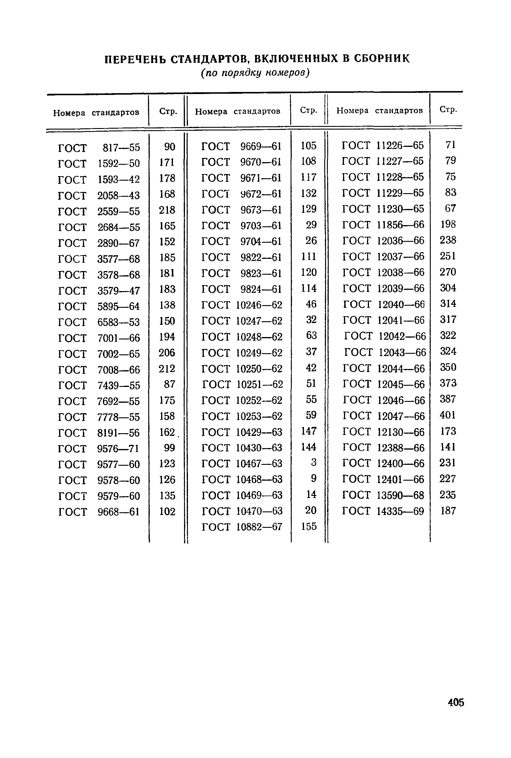 ГОСТ 11229-65