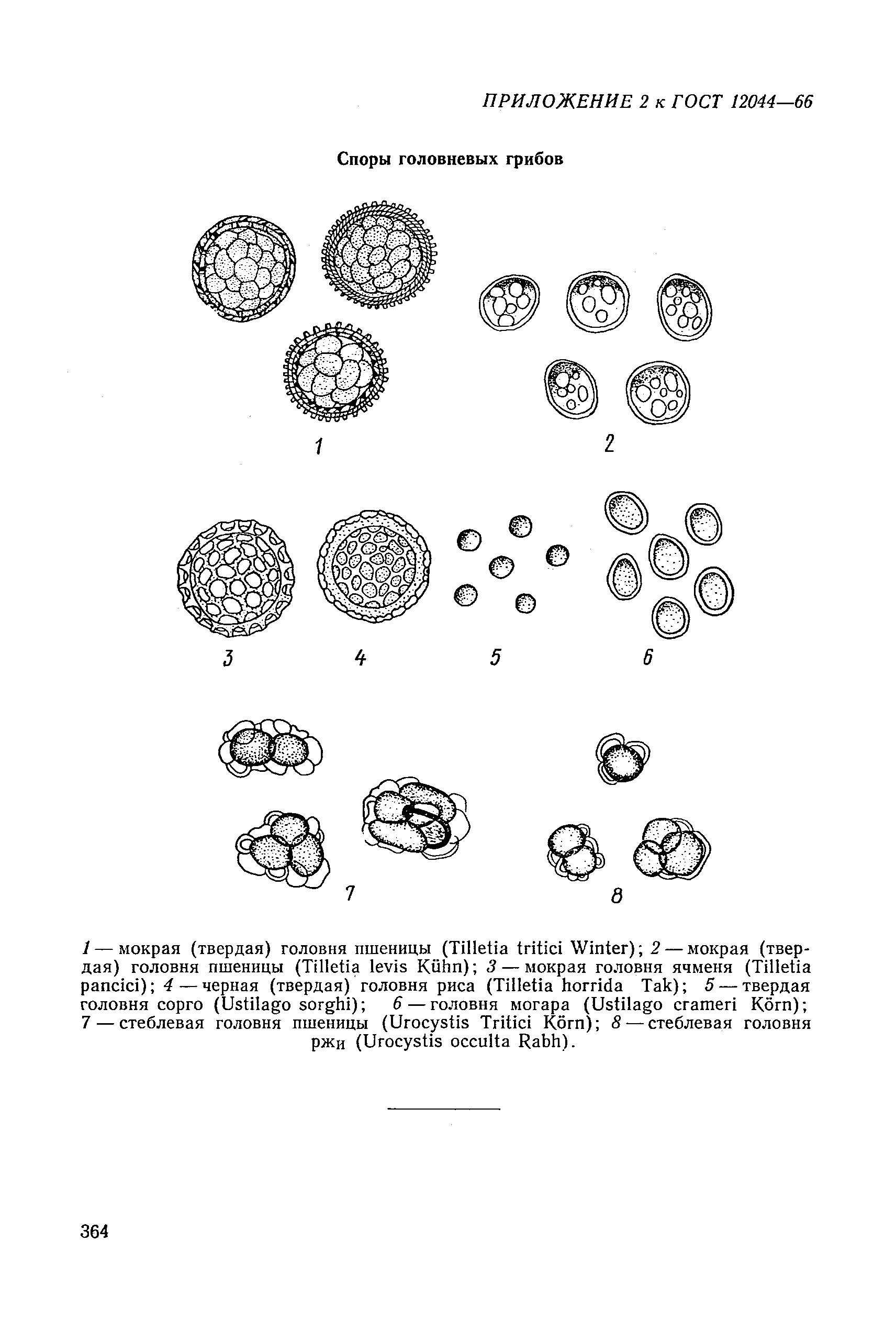 ГОСТ 12044-66