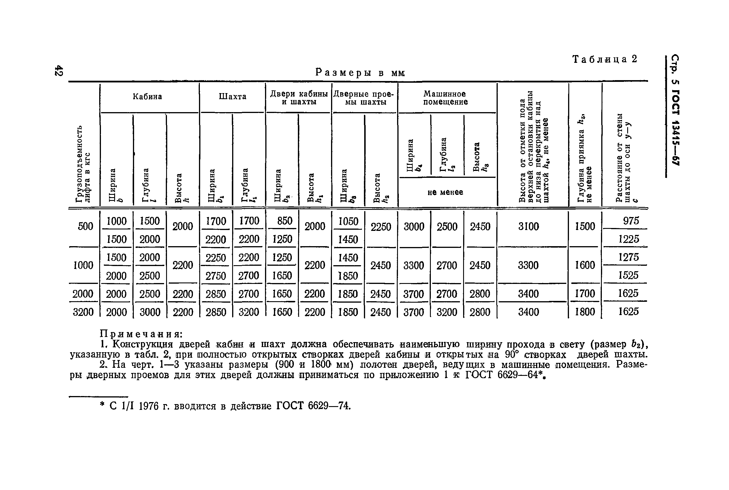 ГОСТ 13415-67