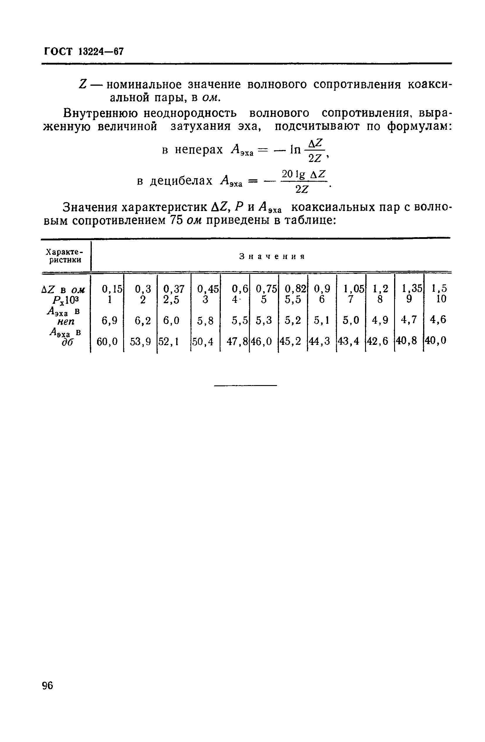 ГОСТ 13224-67