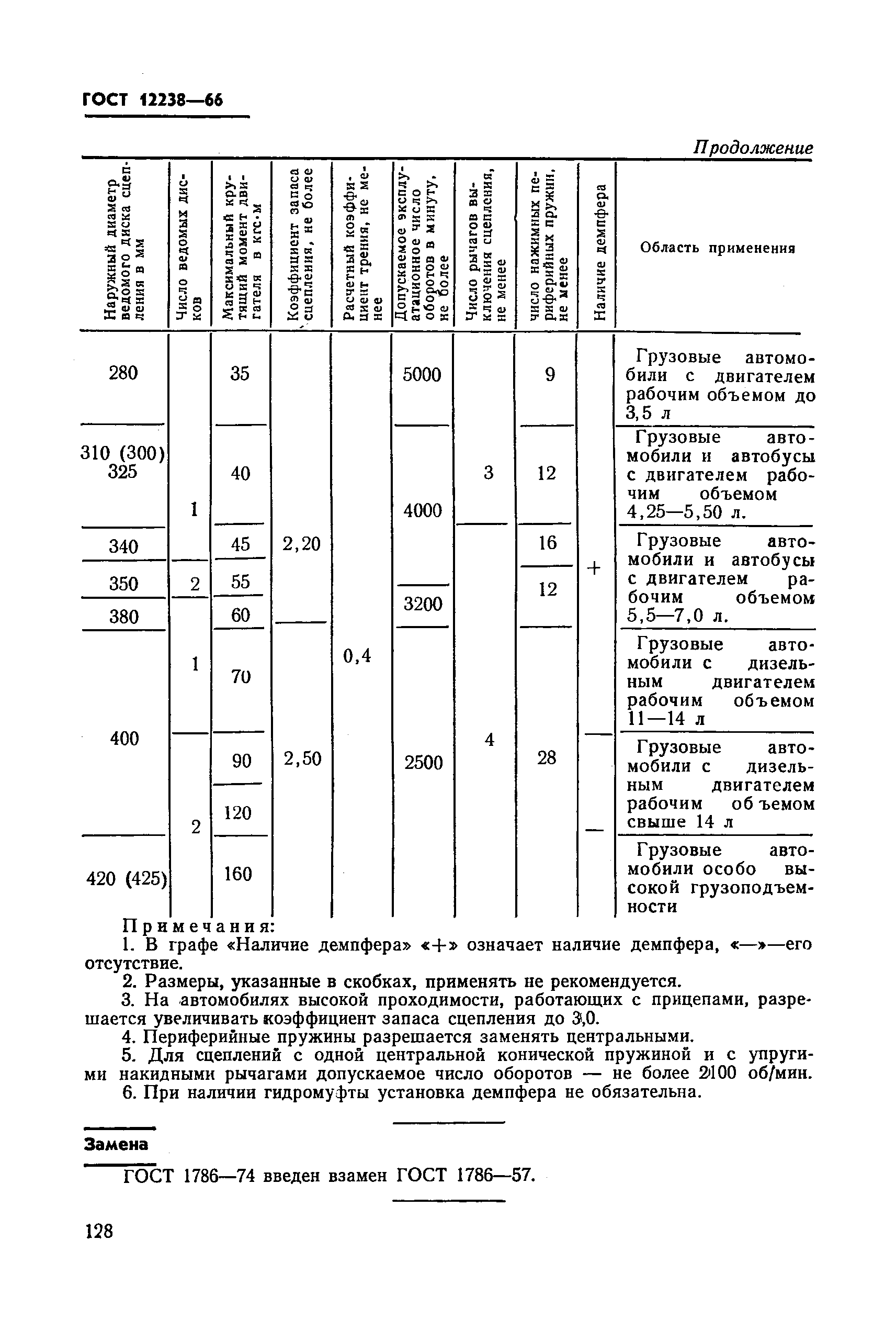 ГОСТ 12238-66