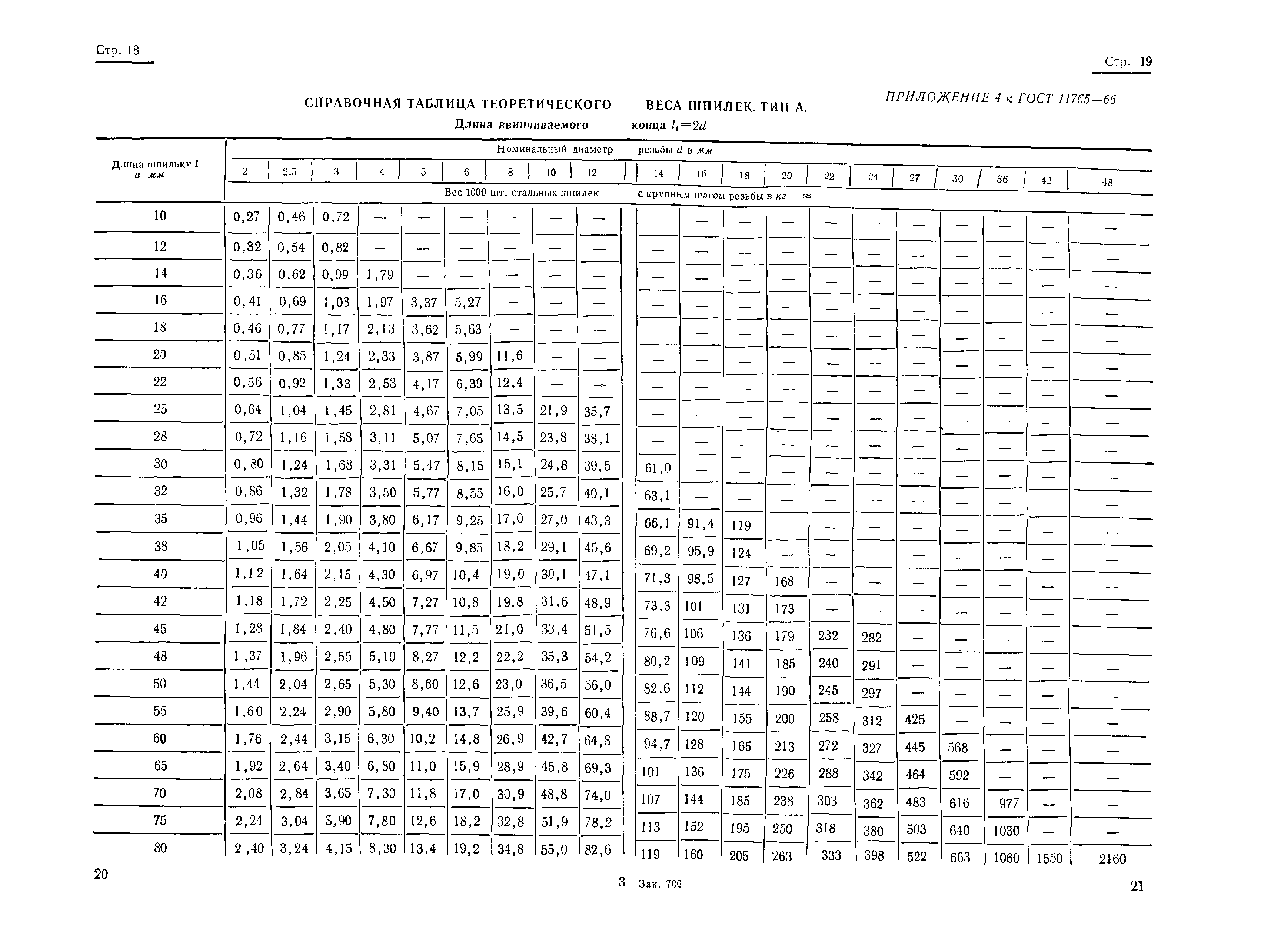 ГОСТ 11765-66