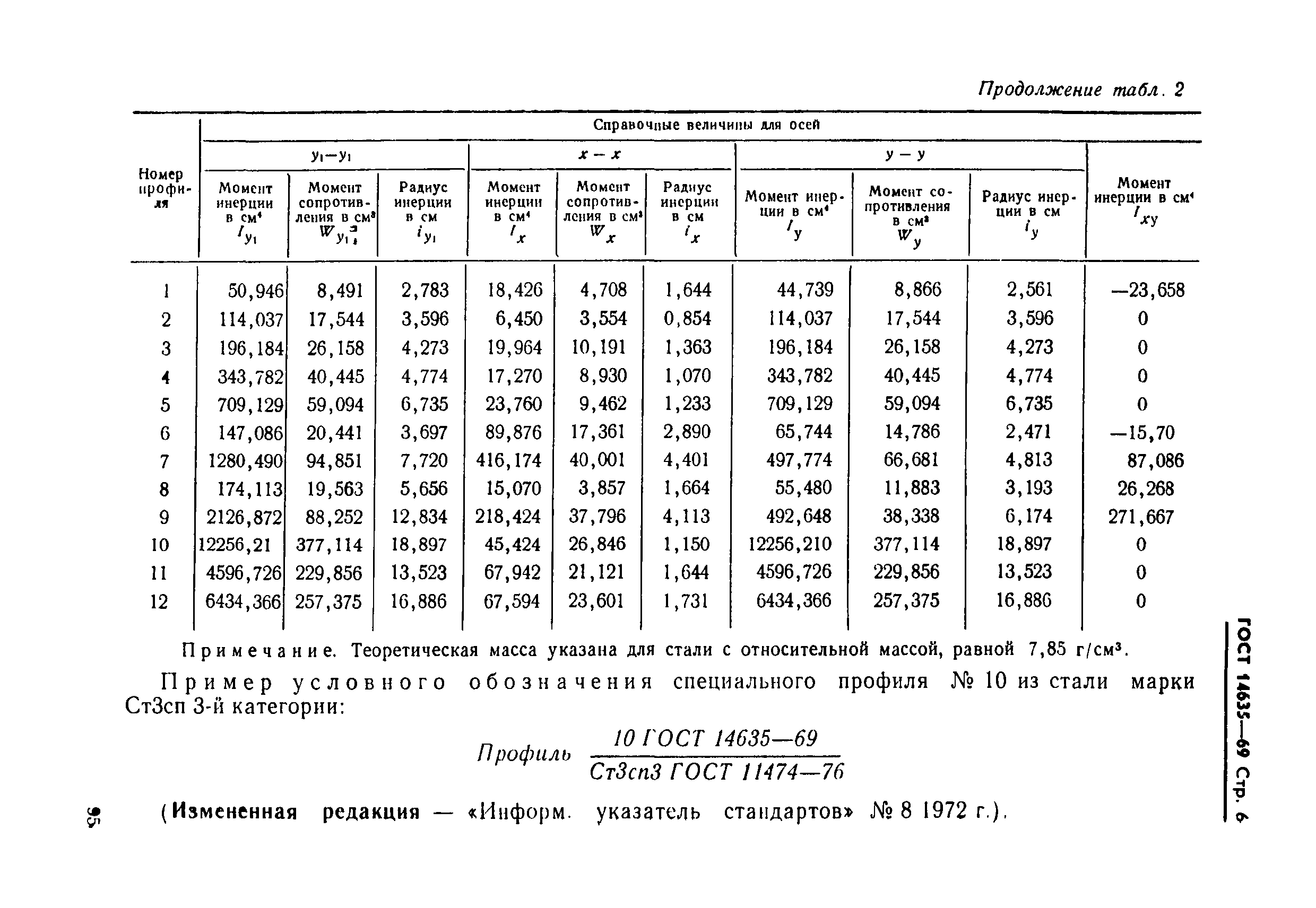 ГОСТ 14635-69