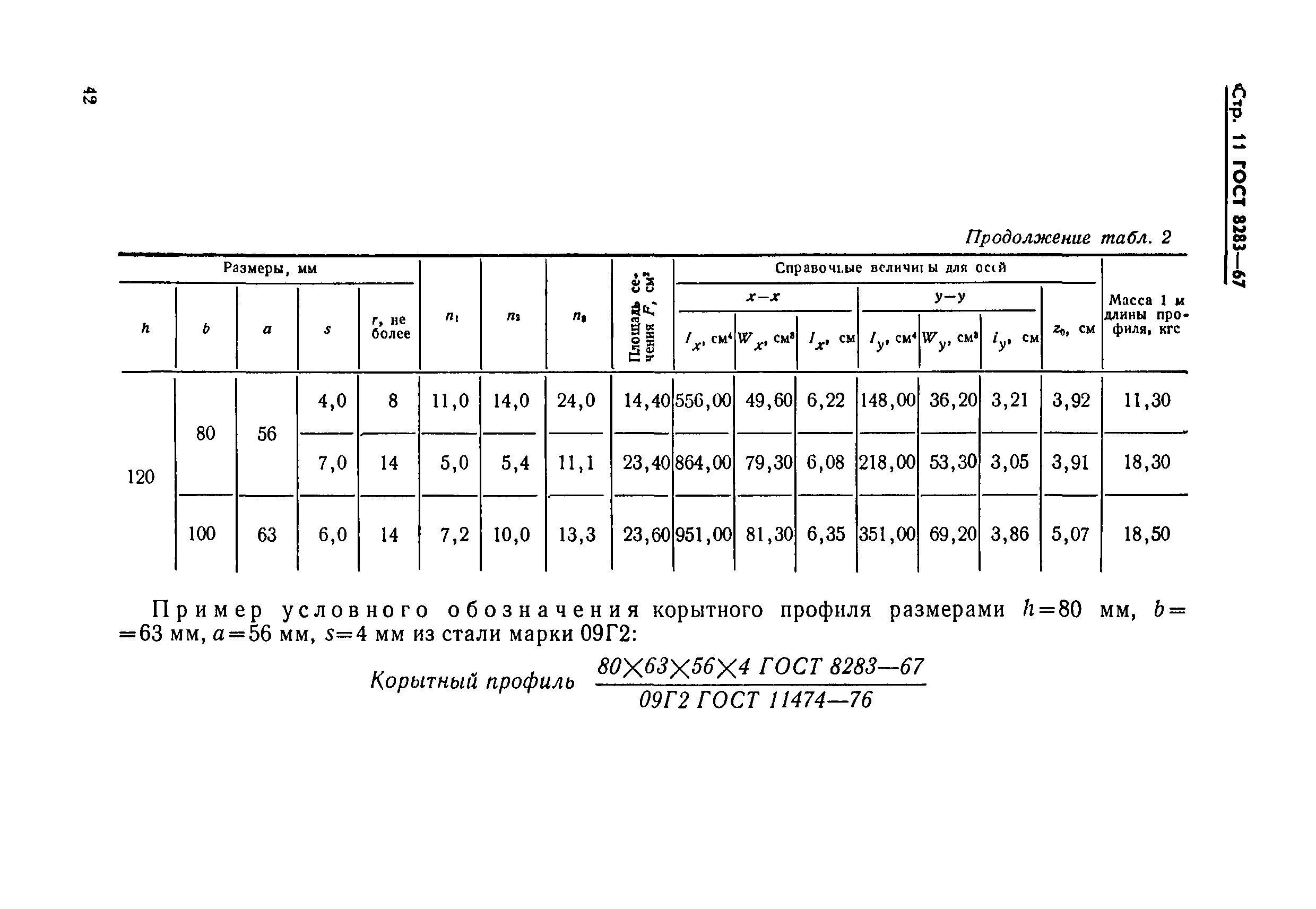 ГОСТ 8283-67