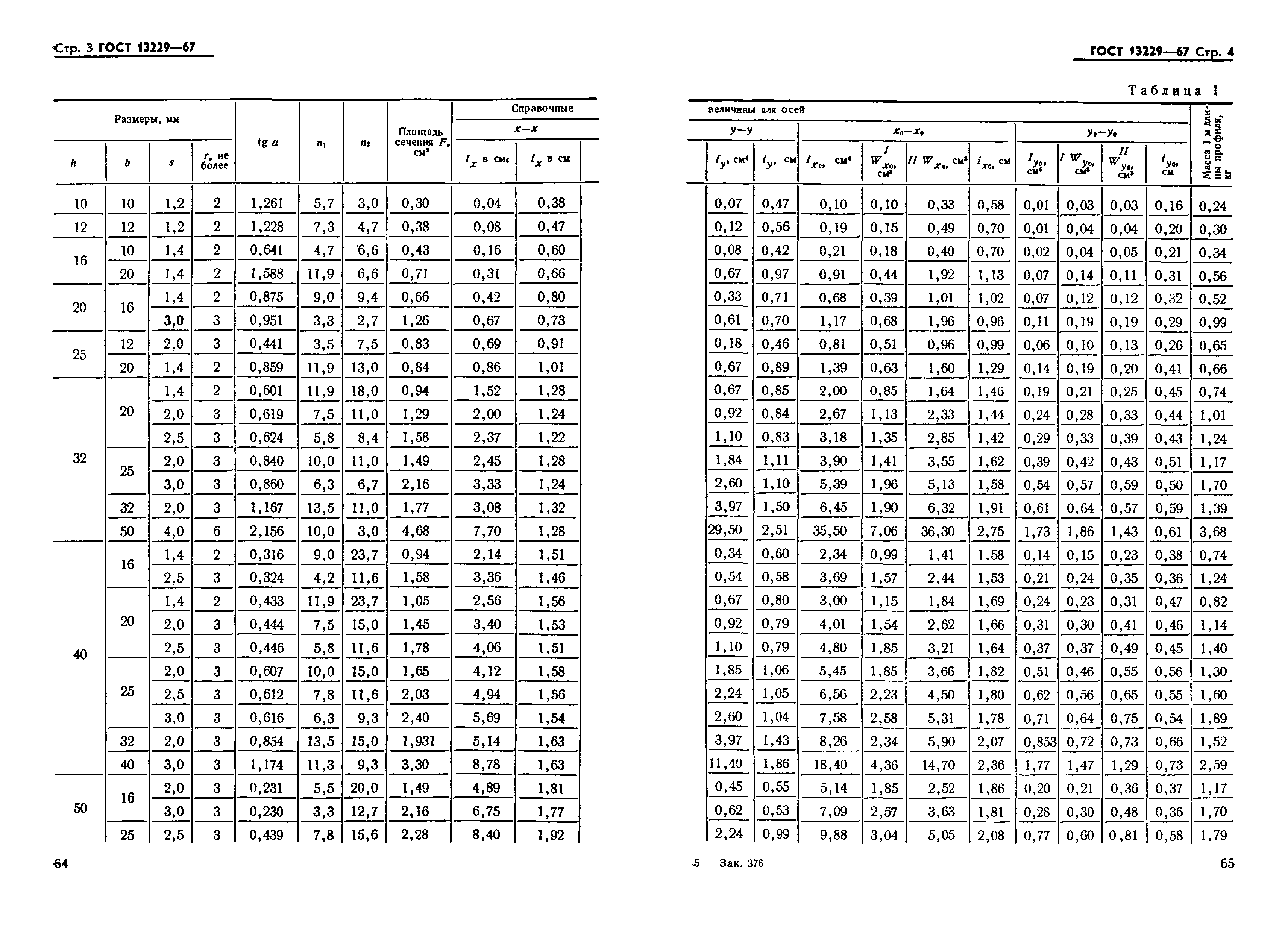 ГОСТ 13229-67