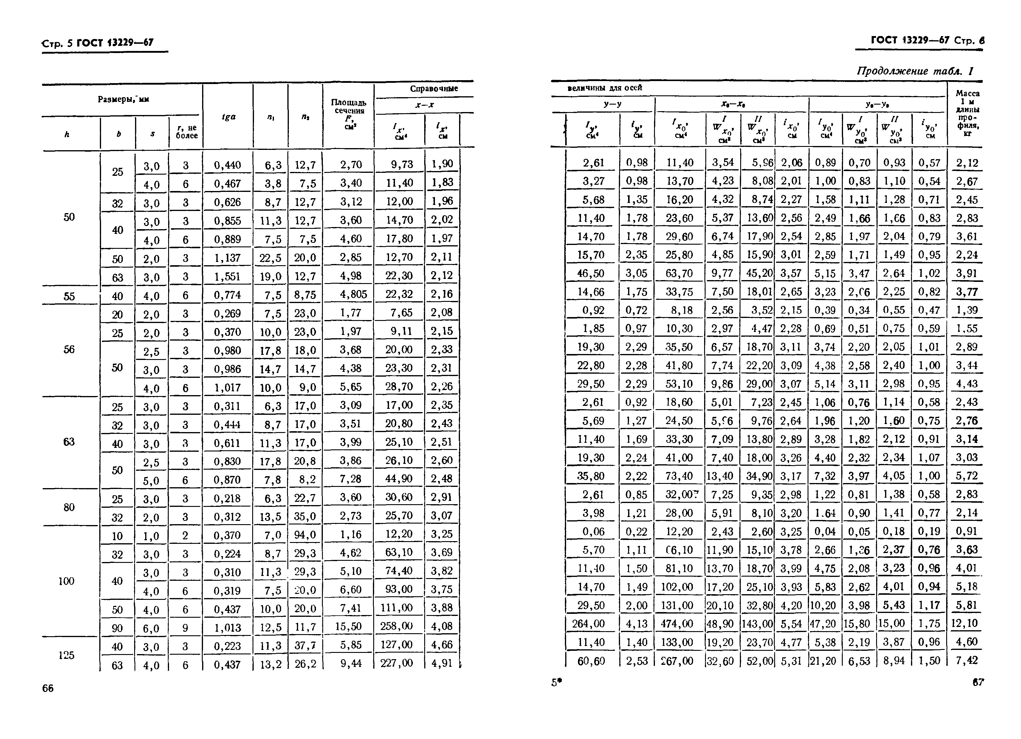 ГОСТ 13229-67