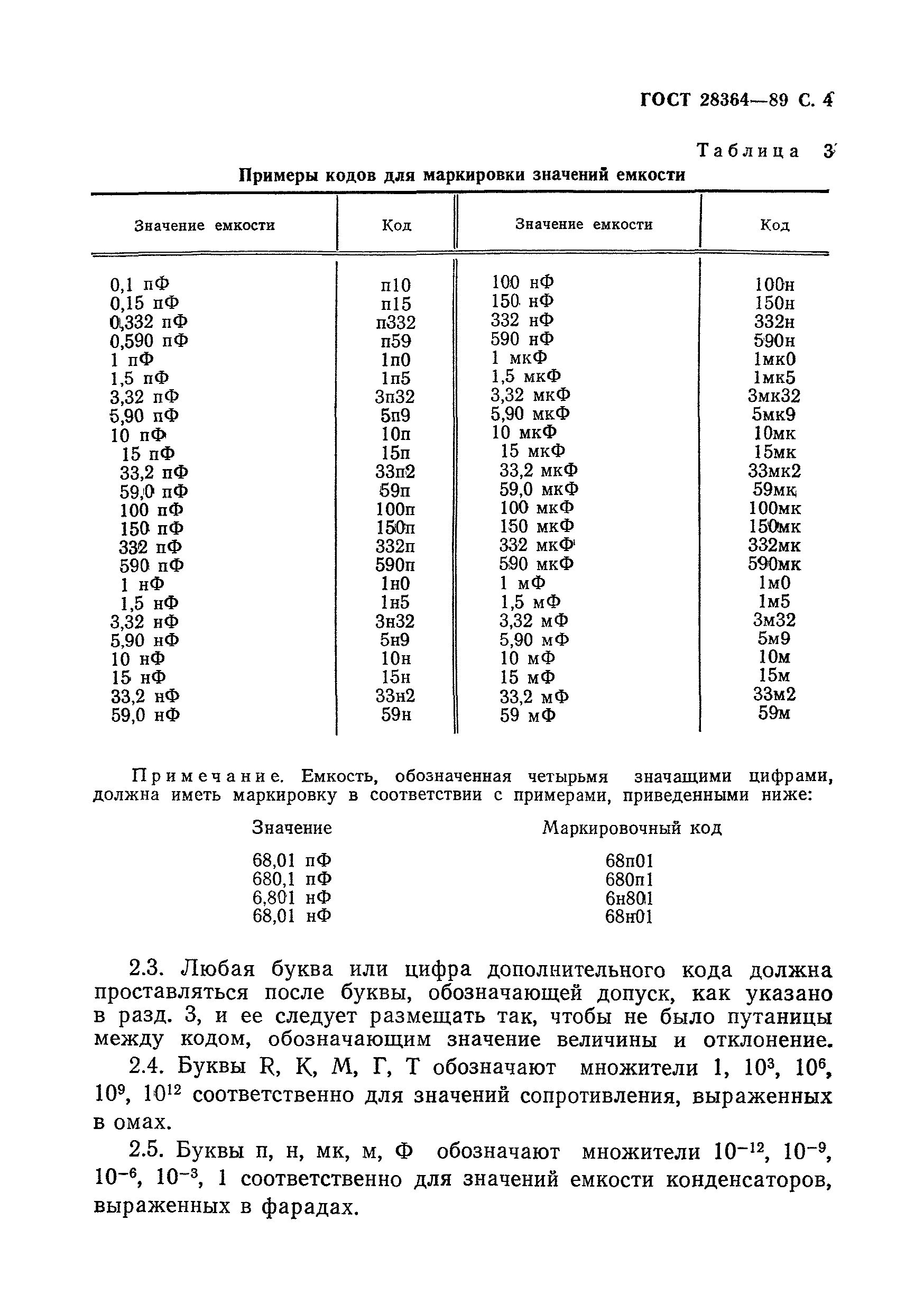 ГОСТ 28364-89