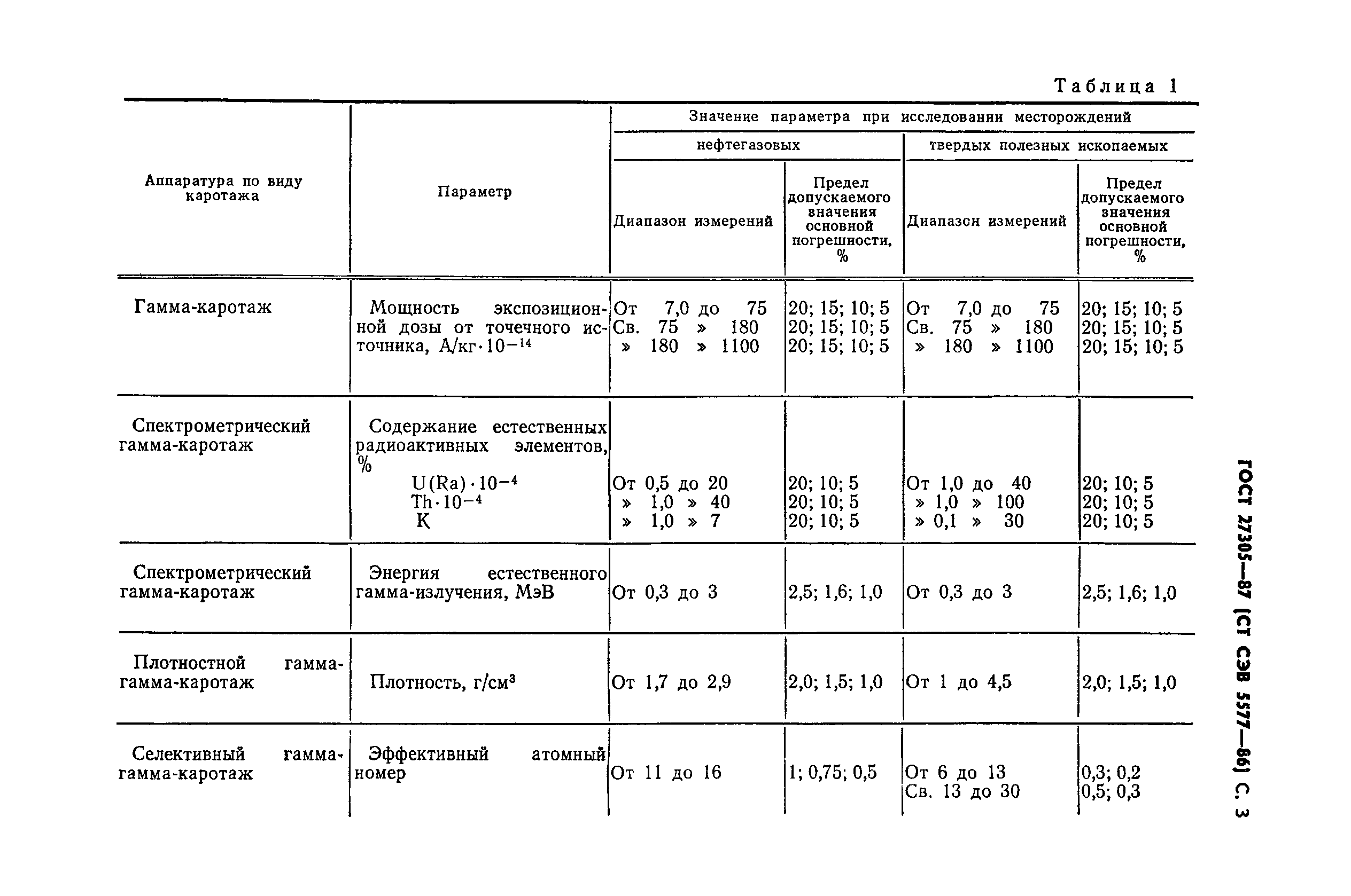 ГОСТ 27305-87