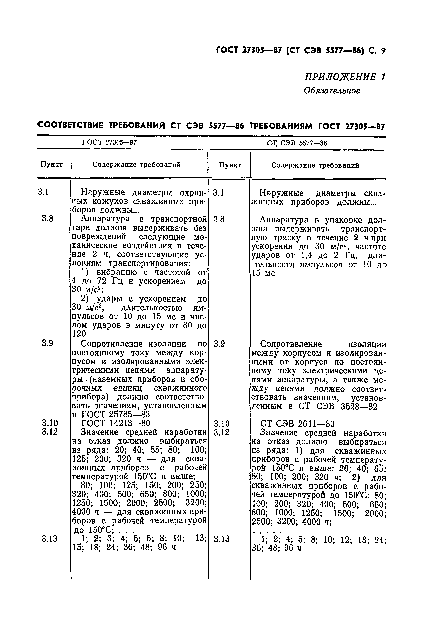 ГОСТ 27305-87