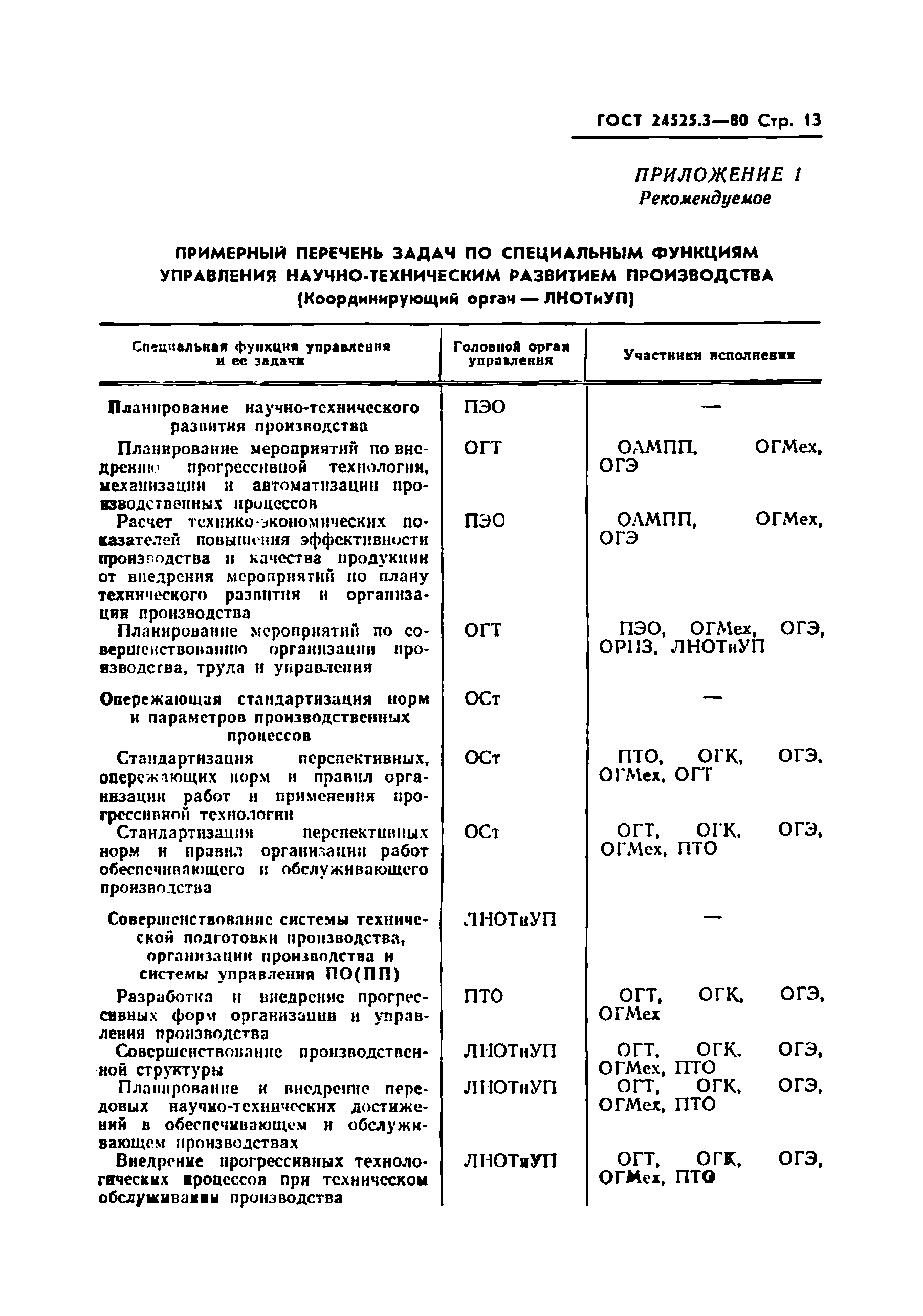 ГОСТ 24525.3-80